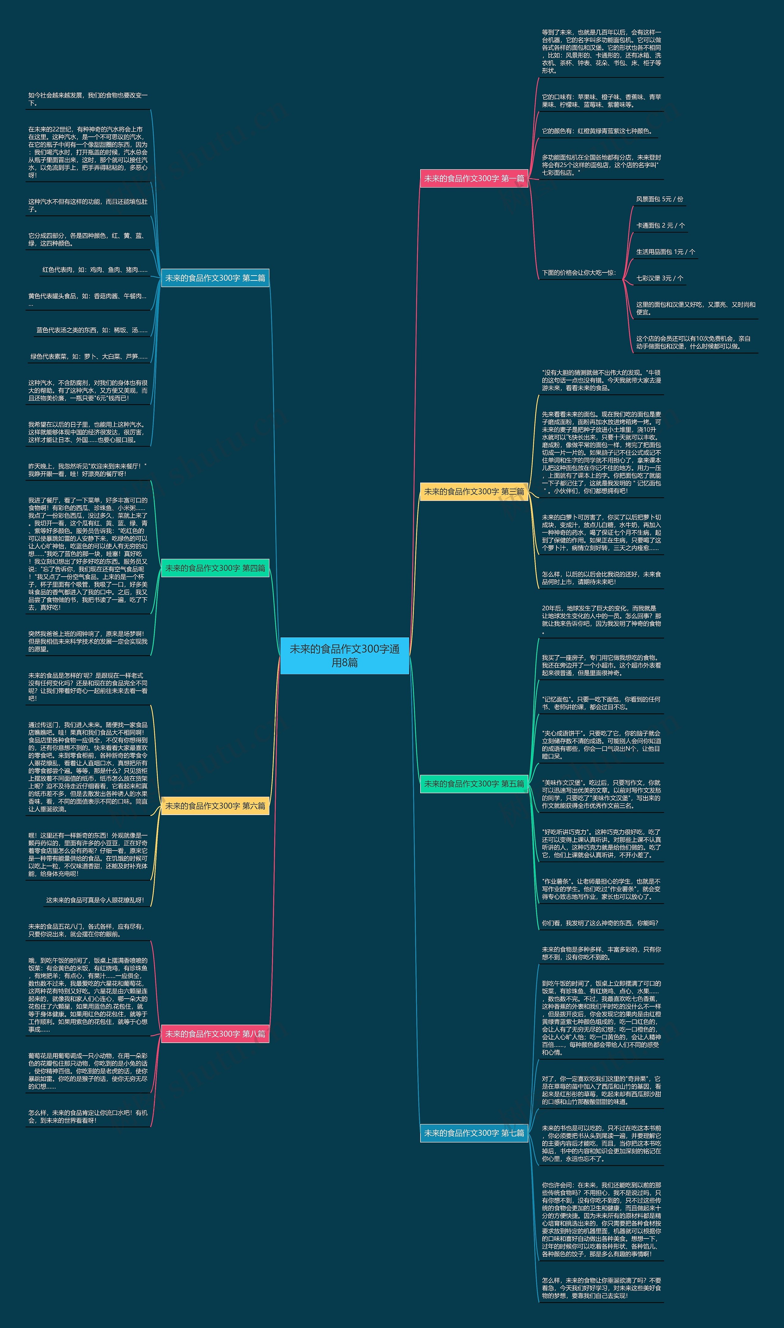 未来的食品作文300字通用8篇思维导图