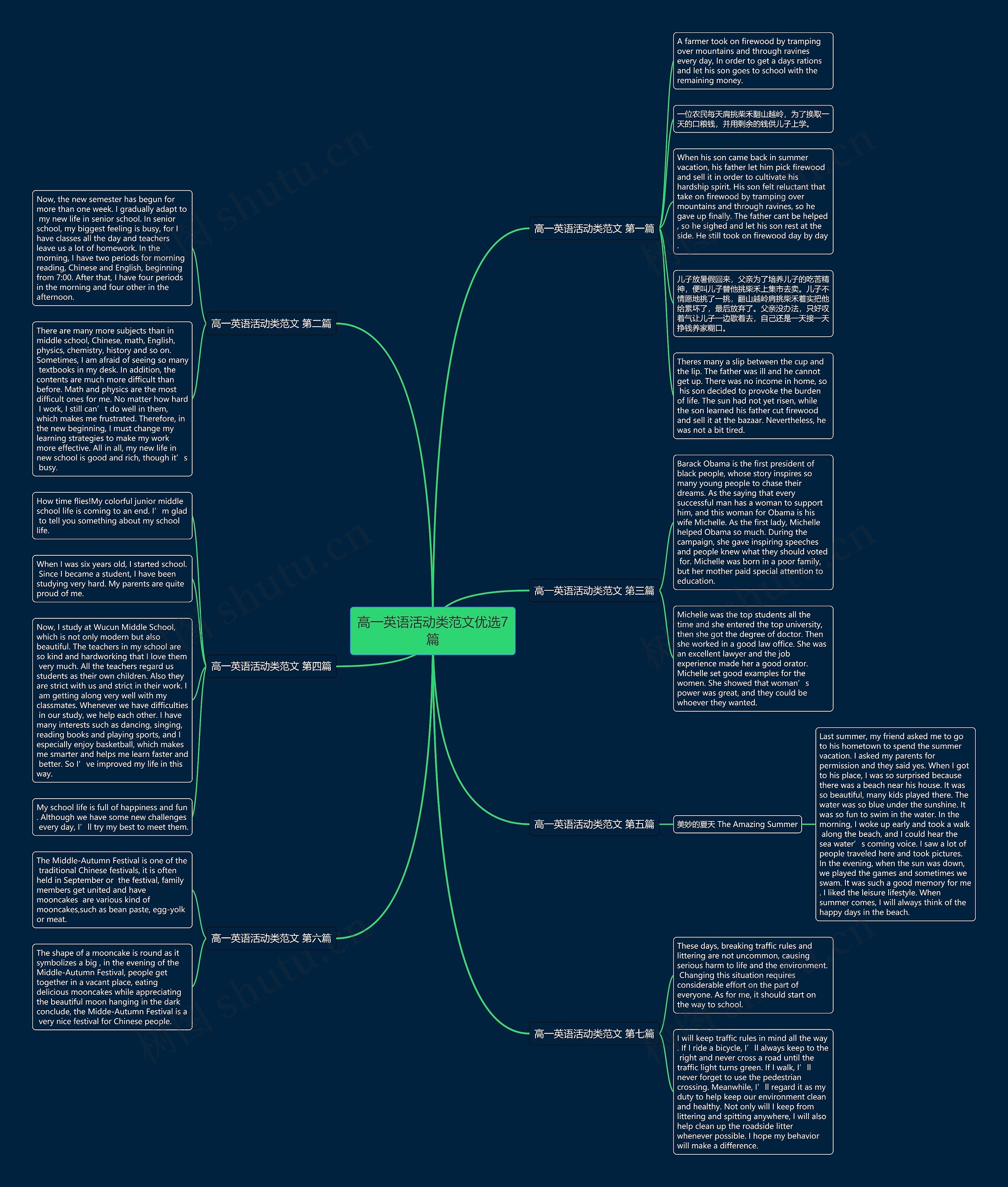 高一英语活动类范文优选7篇思维导图