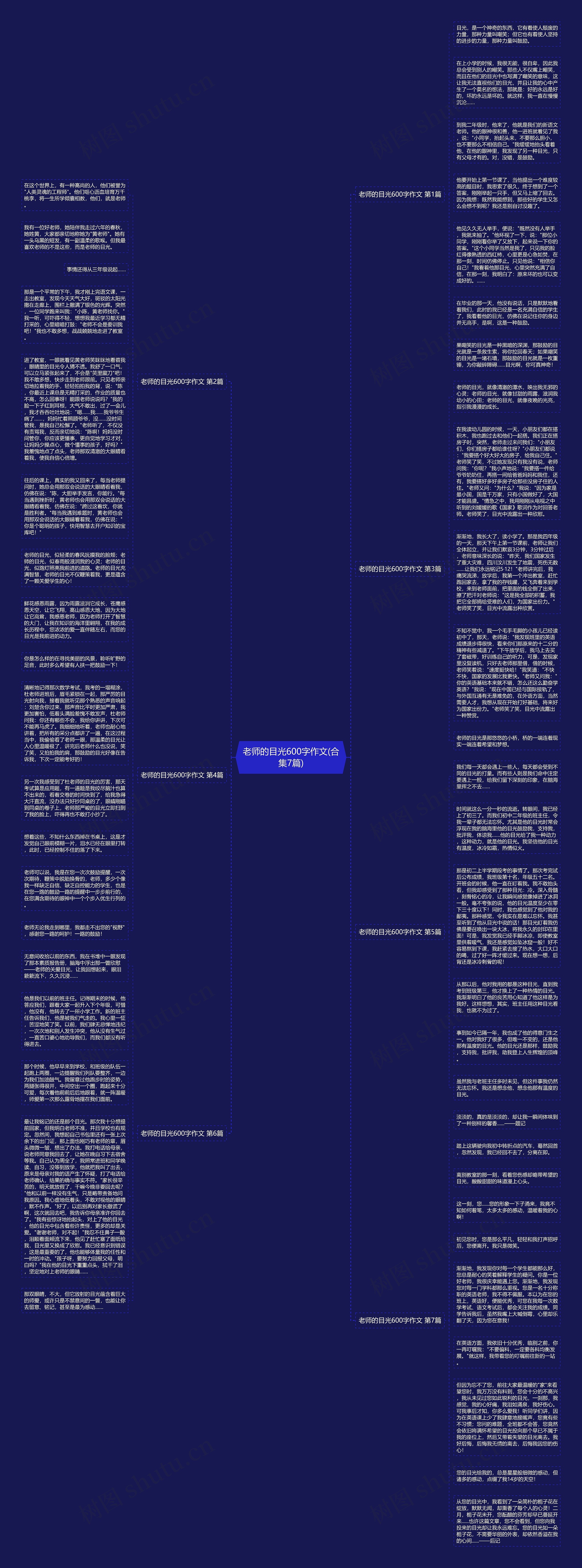 老师的目光600字作文(合集7篇)思维导图