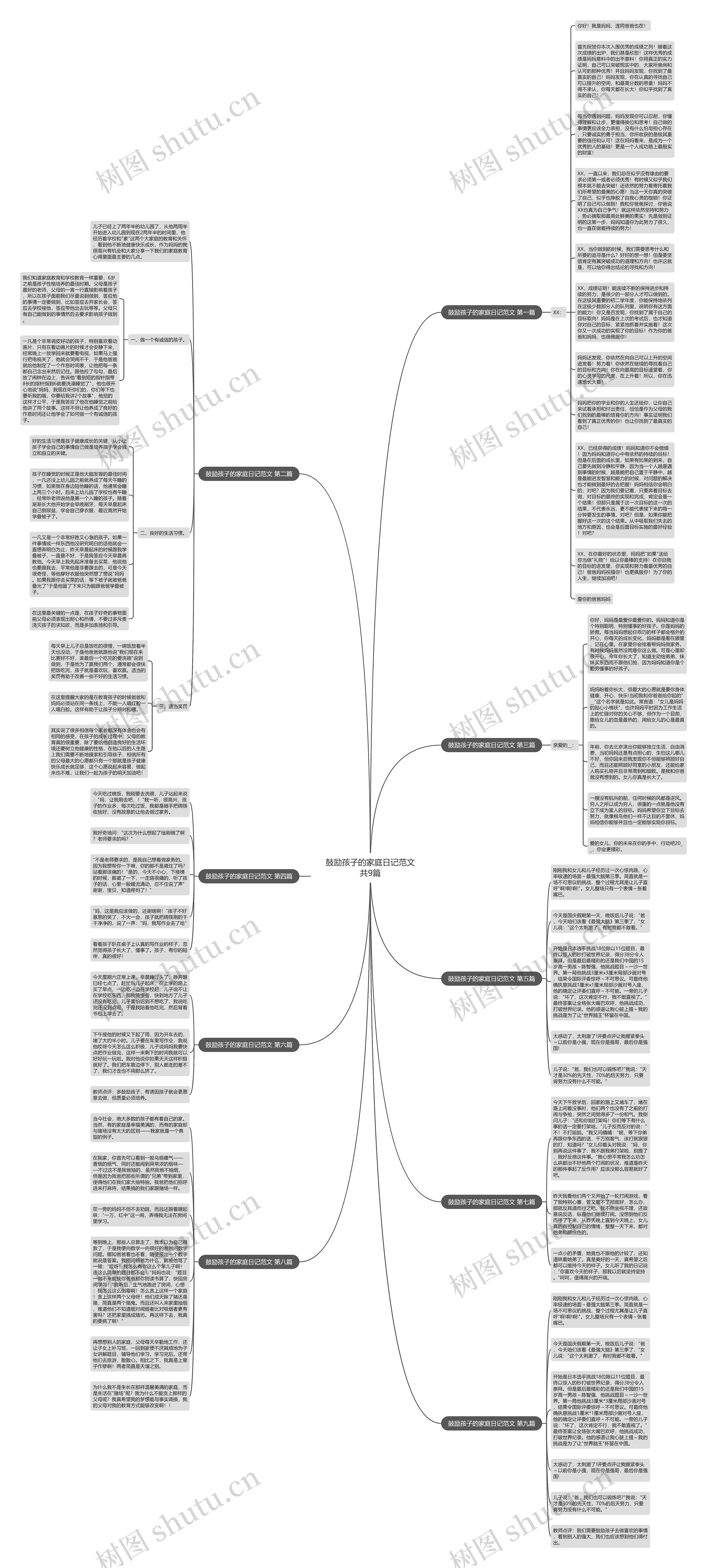 鼓励孩子的家庭日记范文共9篇思维导图