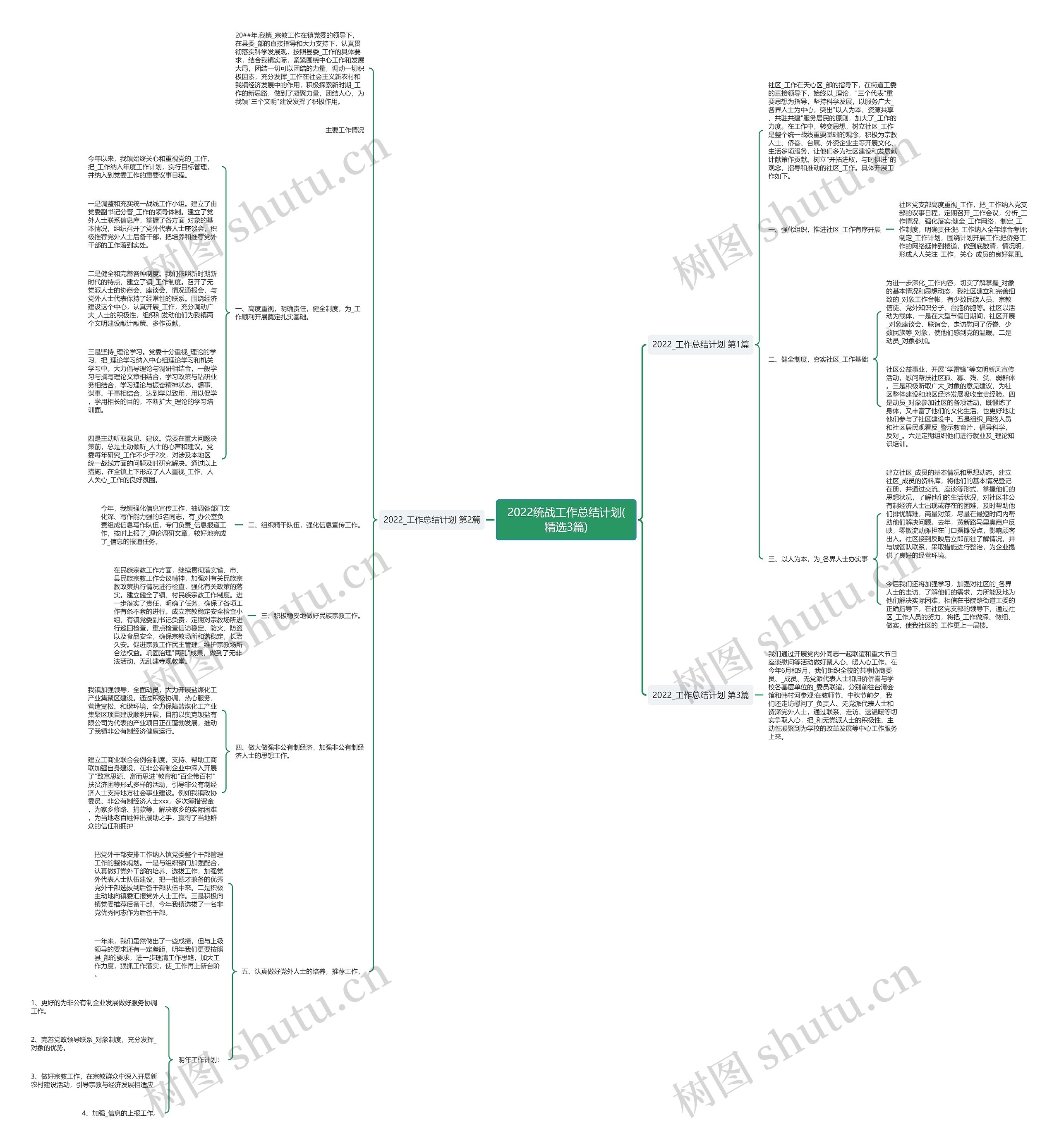 2022统战工作总结计划(精选3篇)