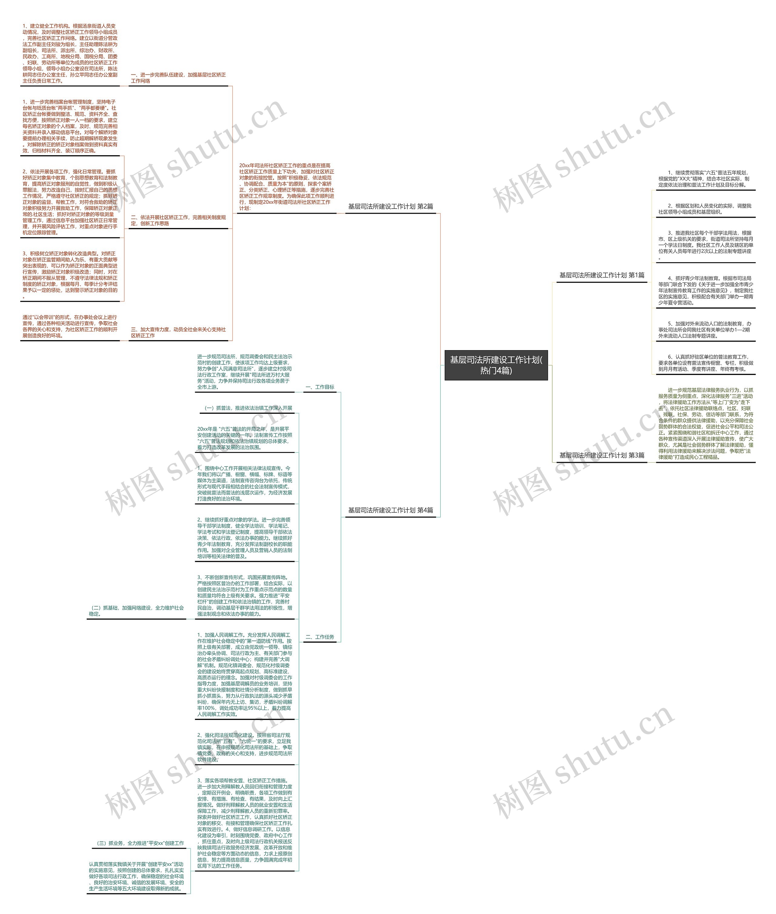 基层司法所建设工作计划(热门4篇)思维导图高清图 基层司法所建设工作计划(热门4篇)思维导图