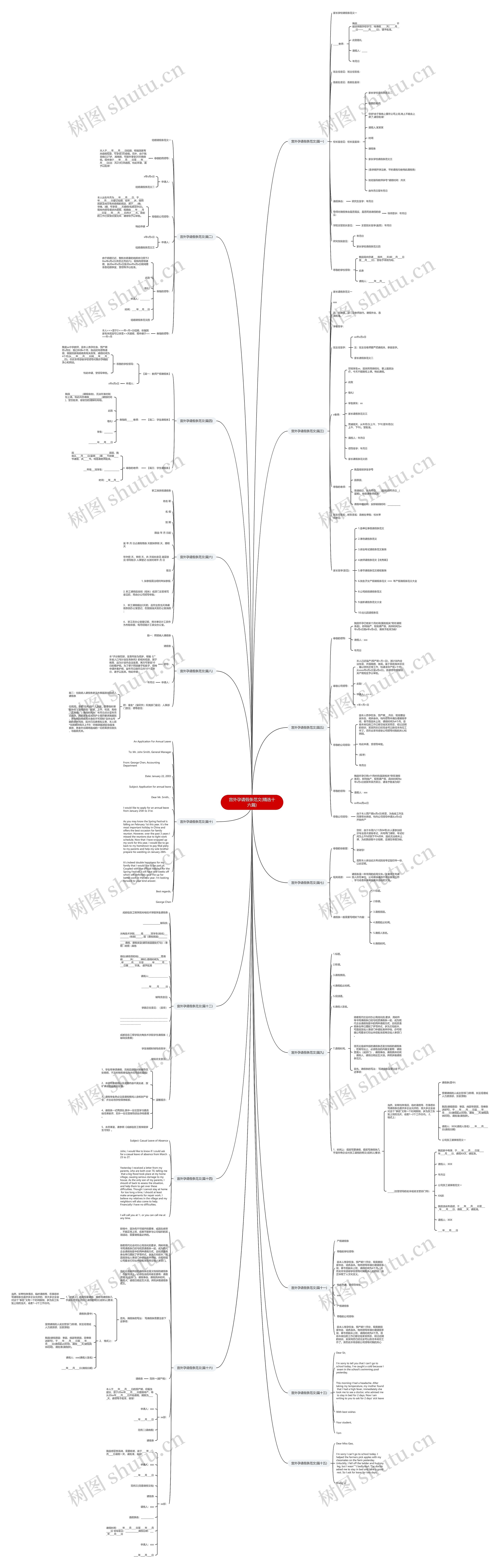 宫外孕请假条范文(精选十六篇)思维导图高清图 宫外孕请假条范文(精选十六篇)思维导图