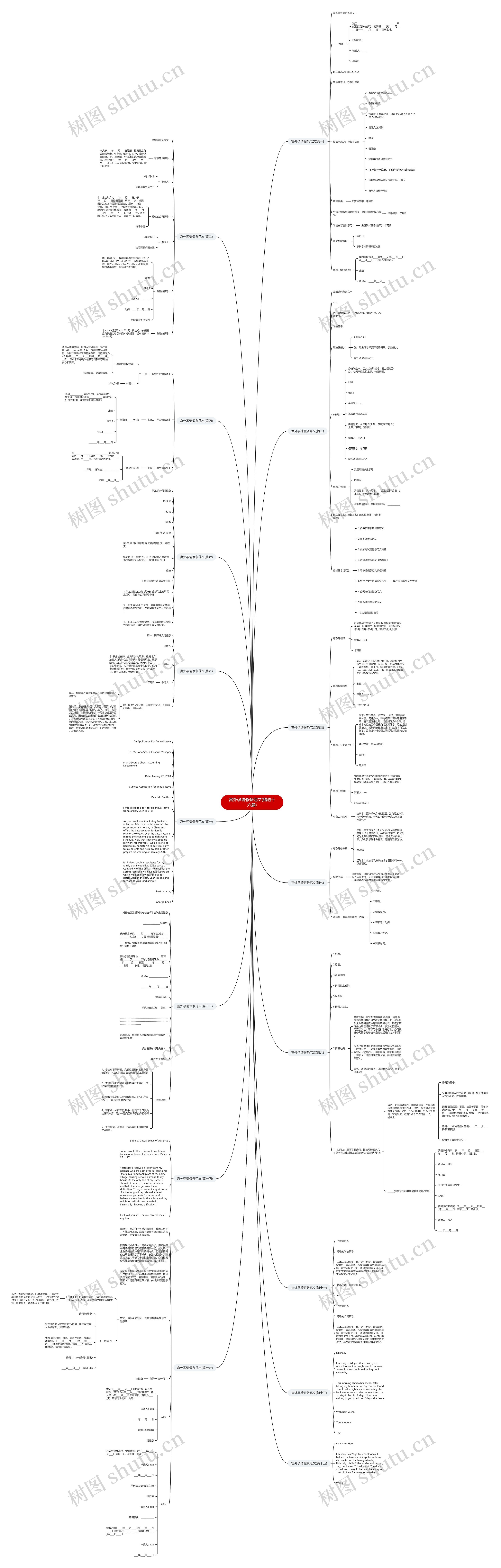宫外孕请假条范文(精选十六篇)思维导图