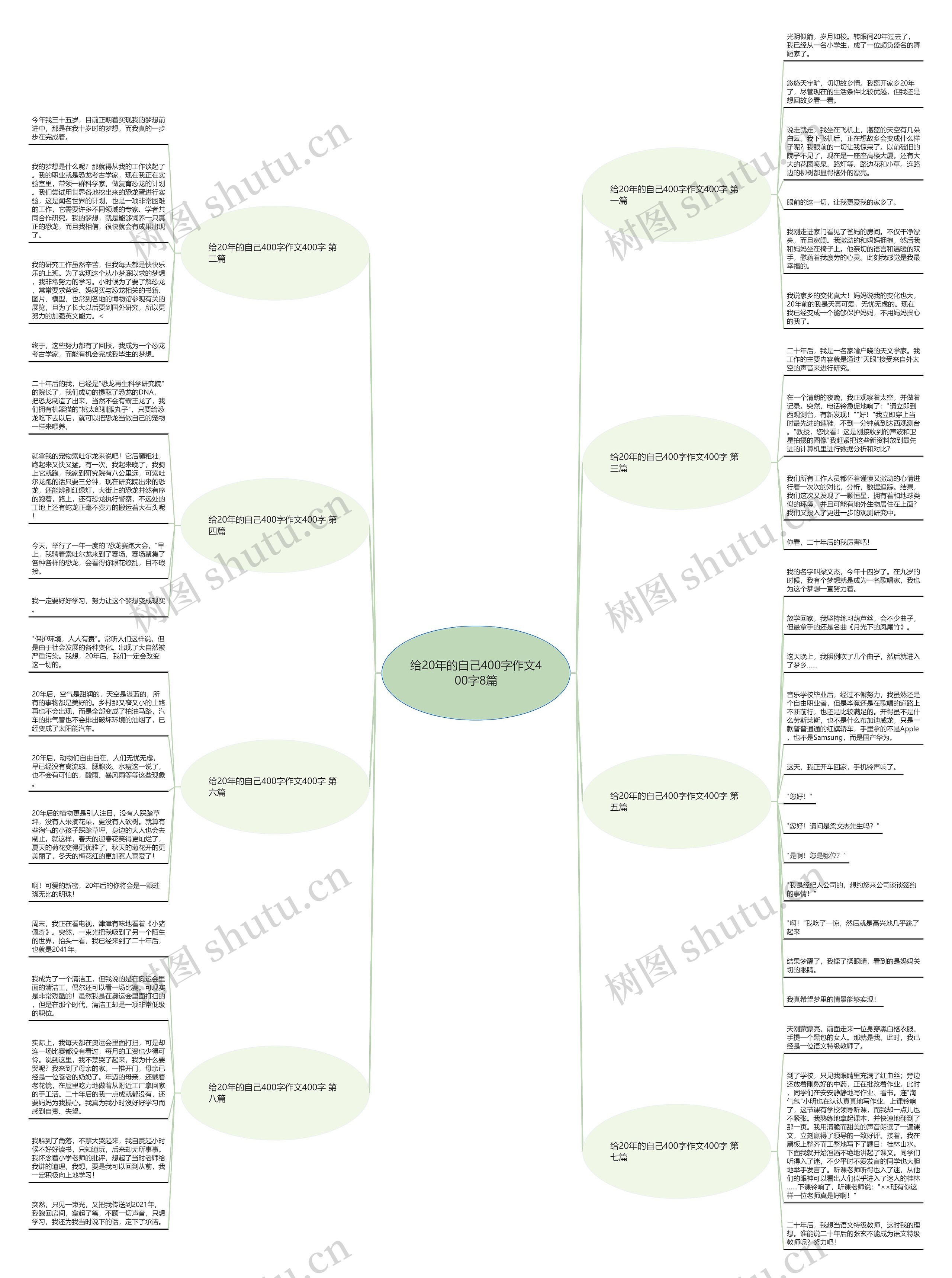 给20年的自己400字作文400字8篇 给20年的自己400字作文400字8篇