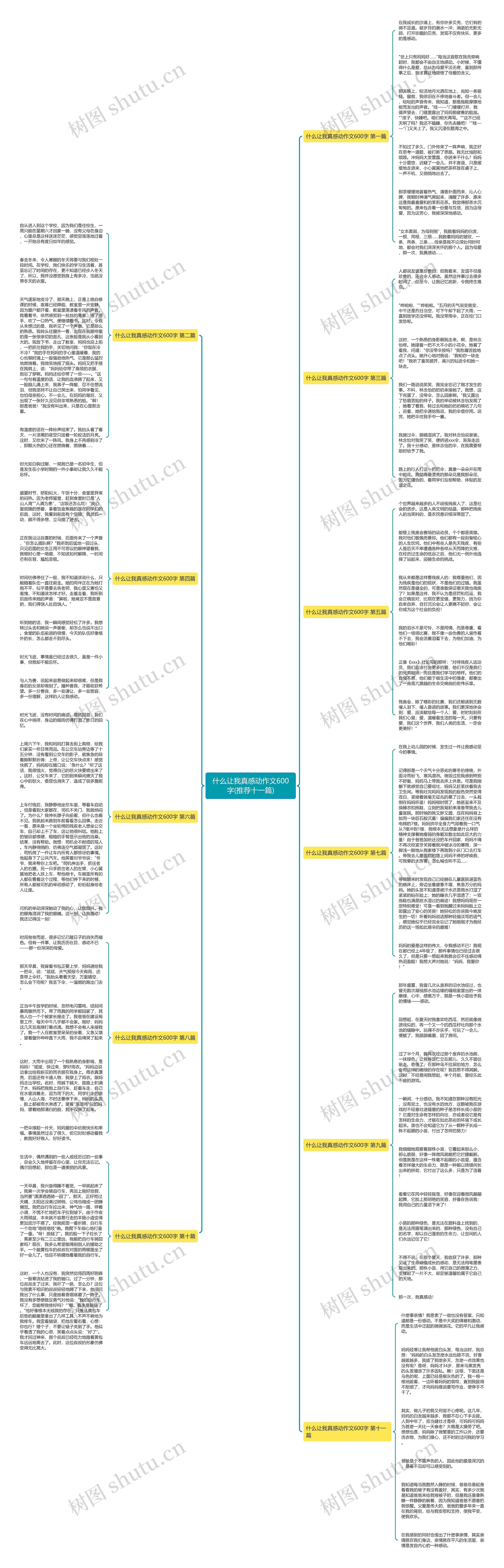 什么让我真感动作文600字(推荐十一篇)思维导图