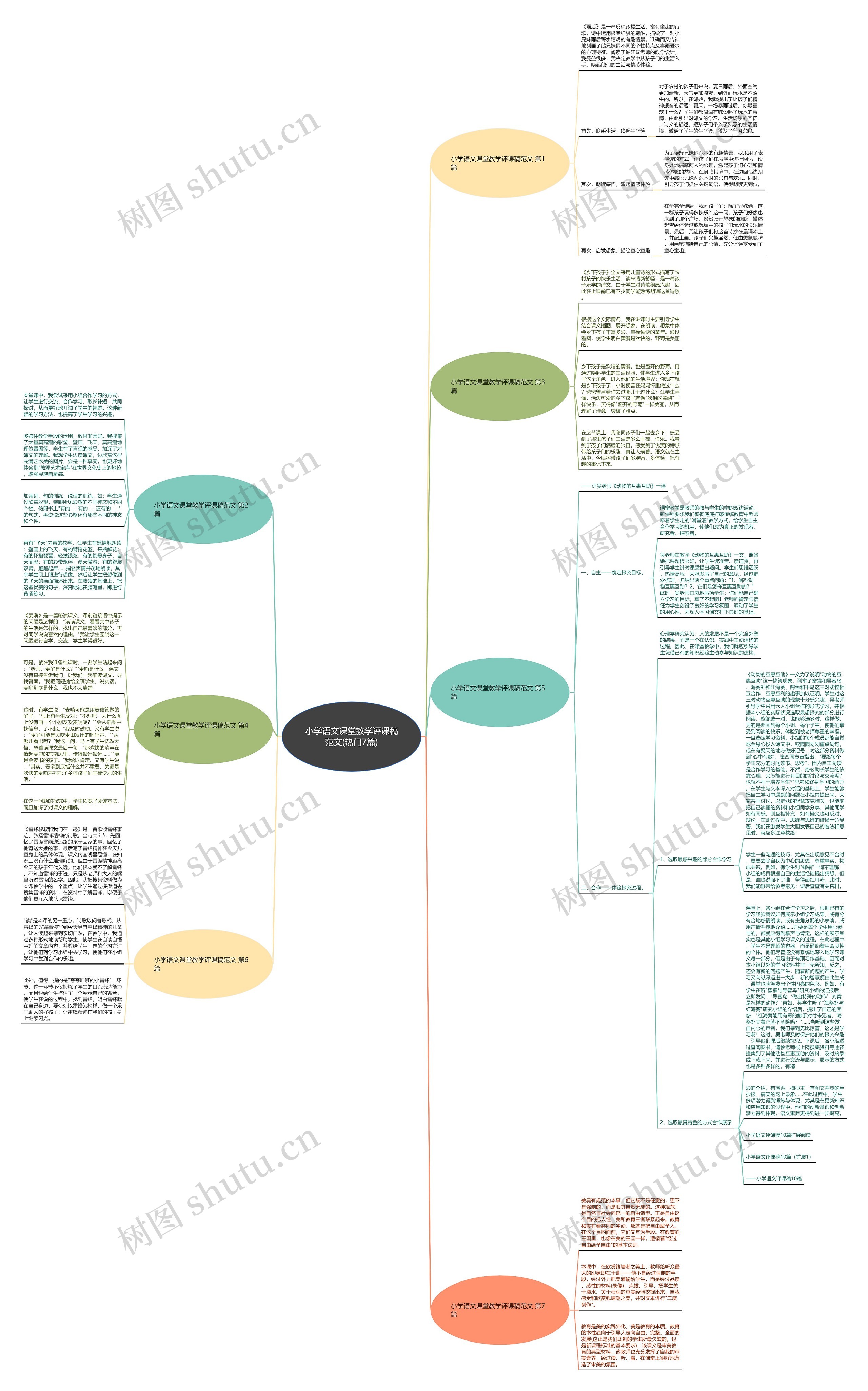 小学语文课堂教学评课稿范文(热门7篇)思维导图