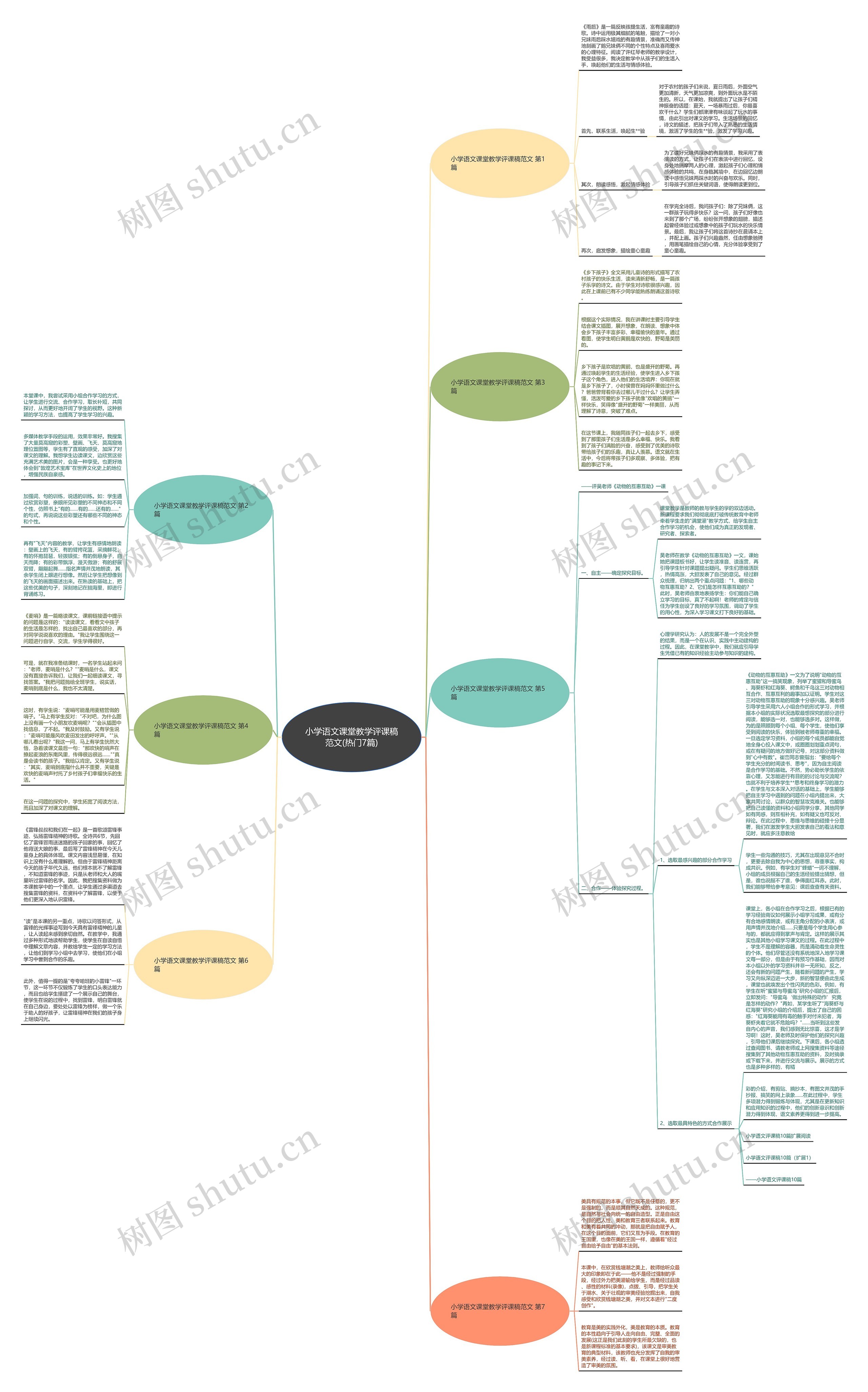 小学语文课堂教学评课稿范文(热门7篇) 小学语文课堂教学评课稿范文(热门7篇)