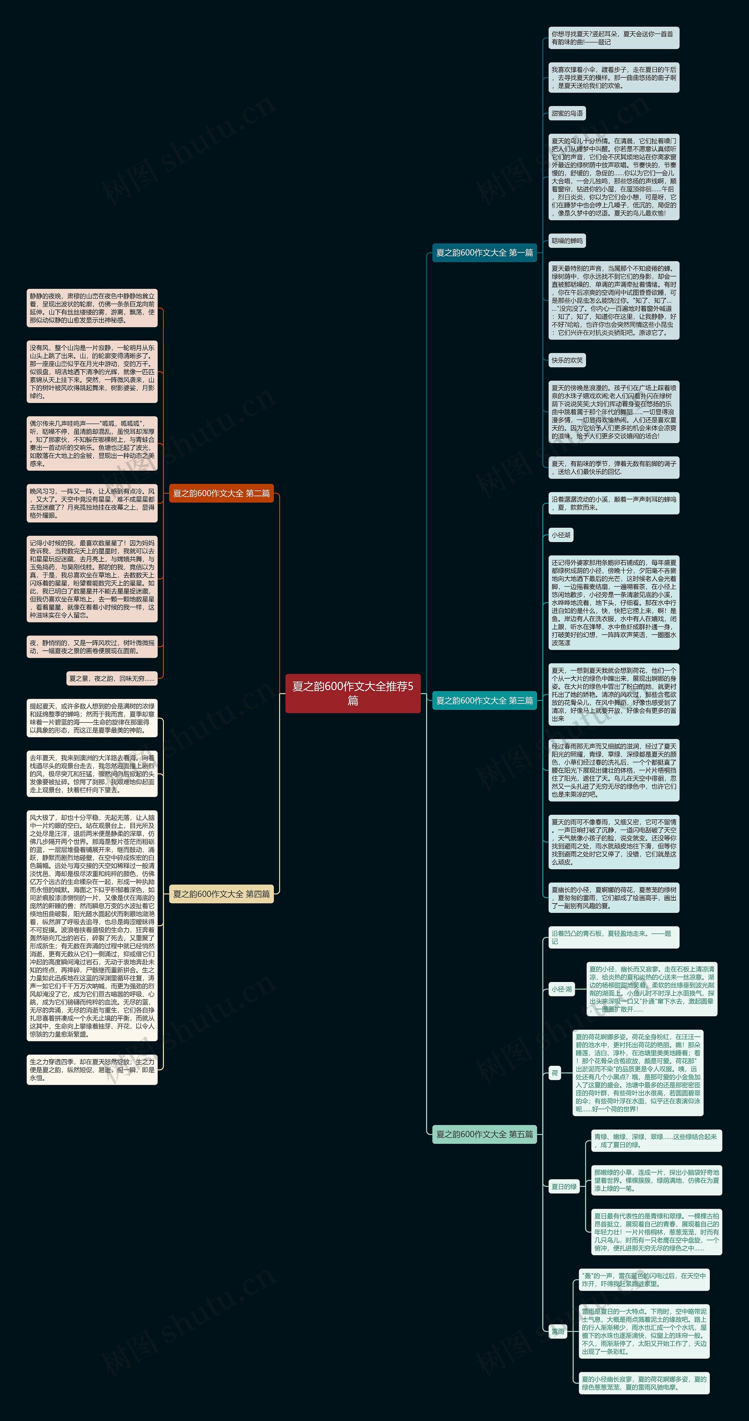 夏之韵600作文大全推荐5篇思维导图