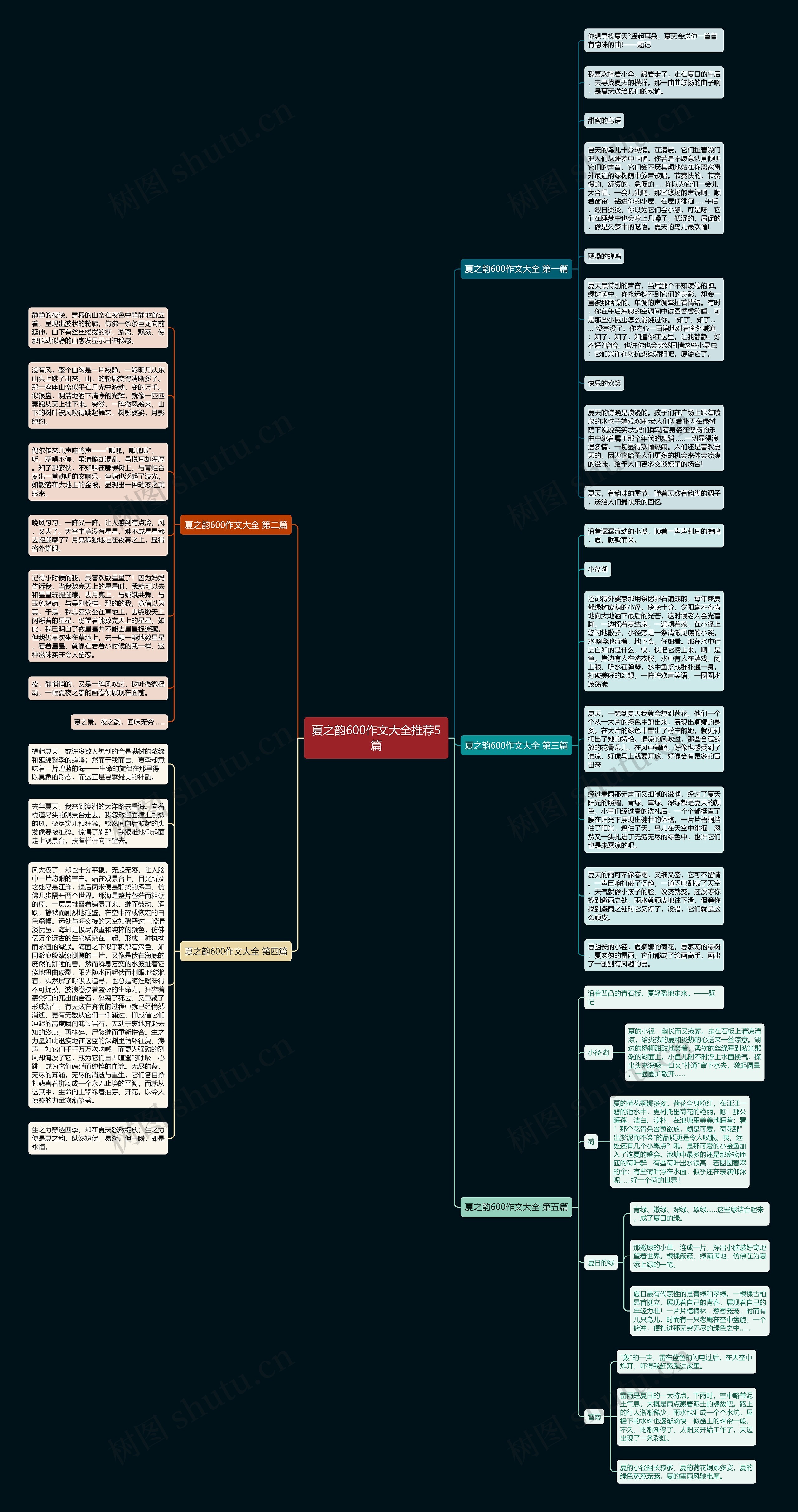 夏之韵600作文大全推荐5篇思维导图高清图 夏之韵600作文大全推荐5篇思维导图
