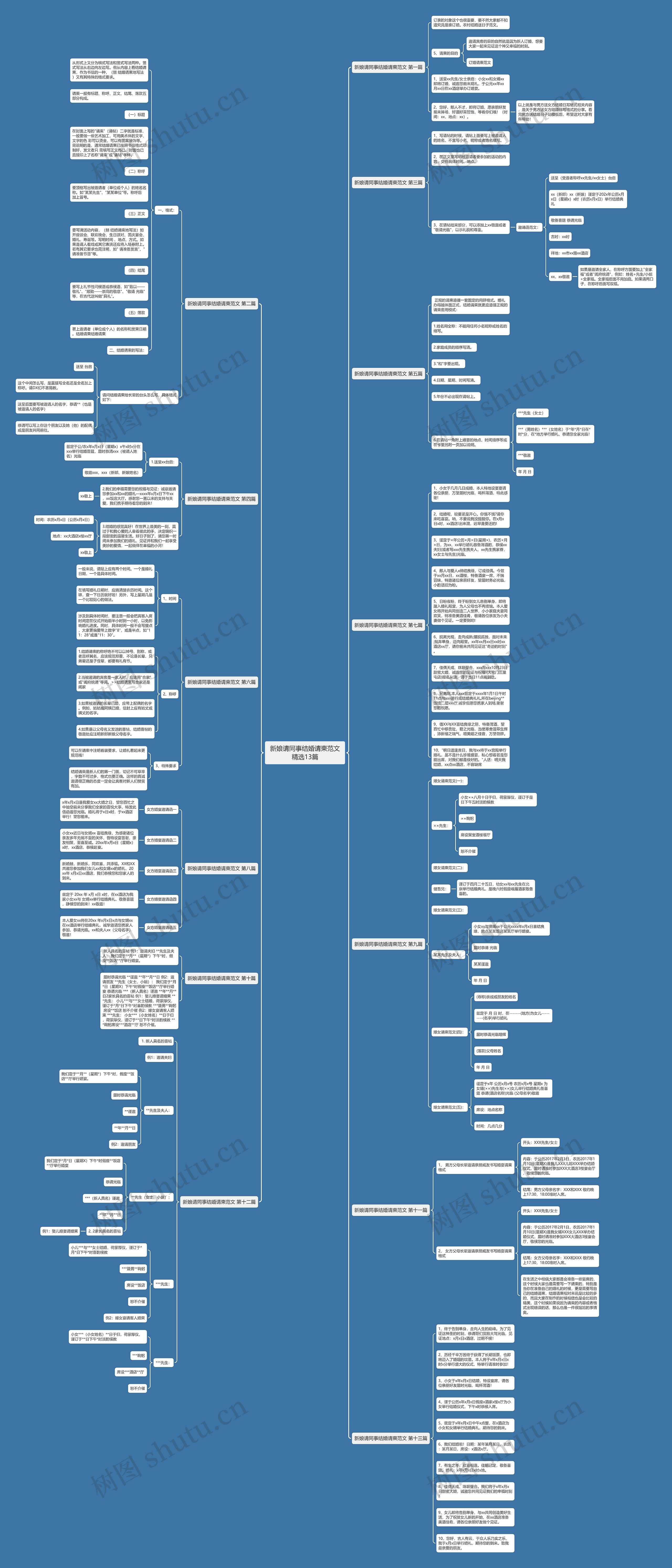 新娘请同事结婚请柬范文精选13篇思维导图