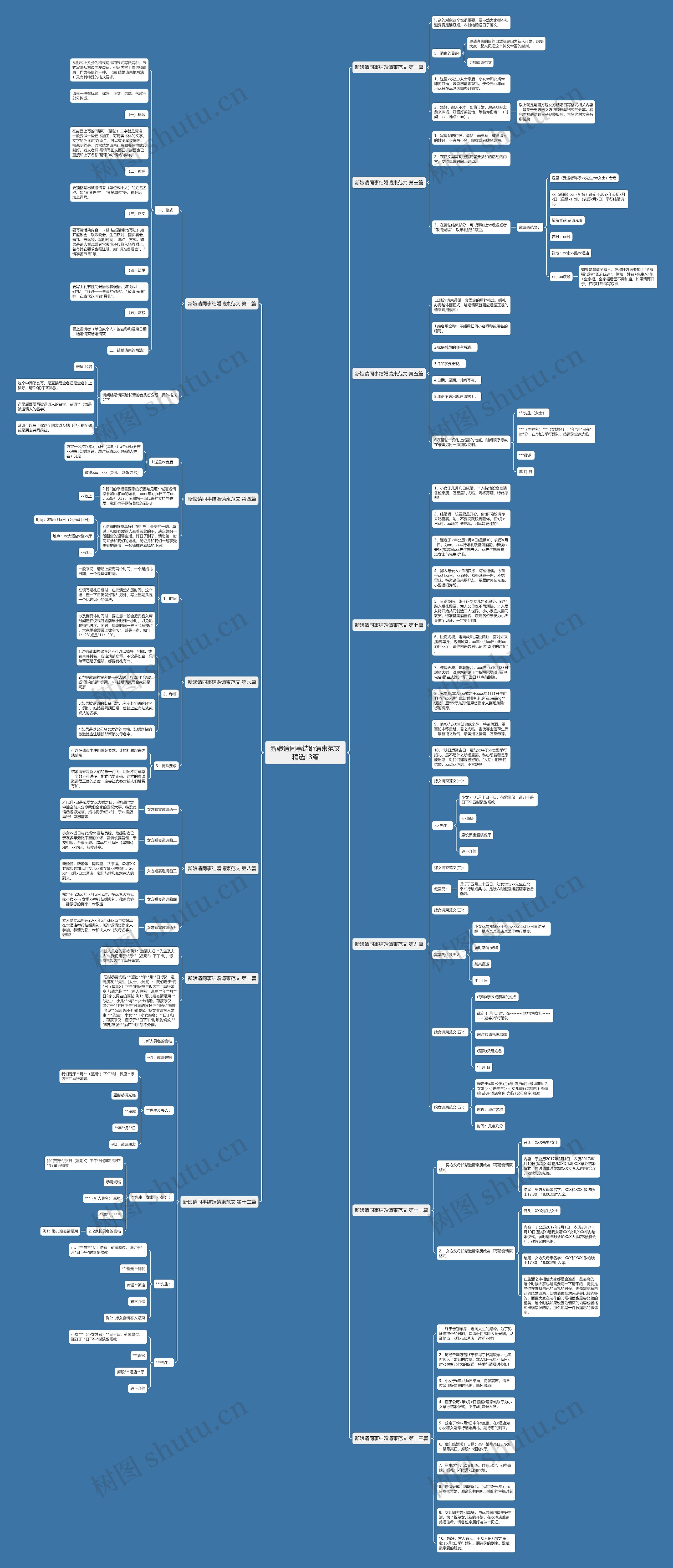 新娘请同事结婚请柬范文精选13篇思维导图高清图 新娘请同事结婚请柬范文精选13篇思维导图