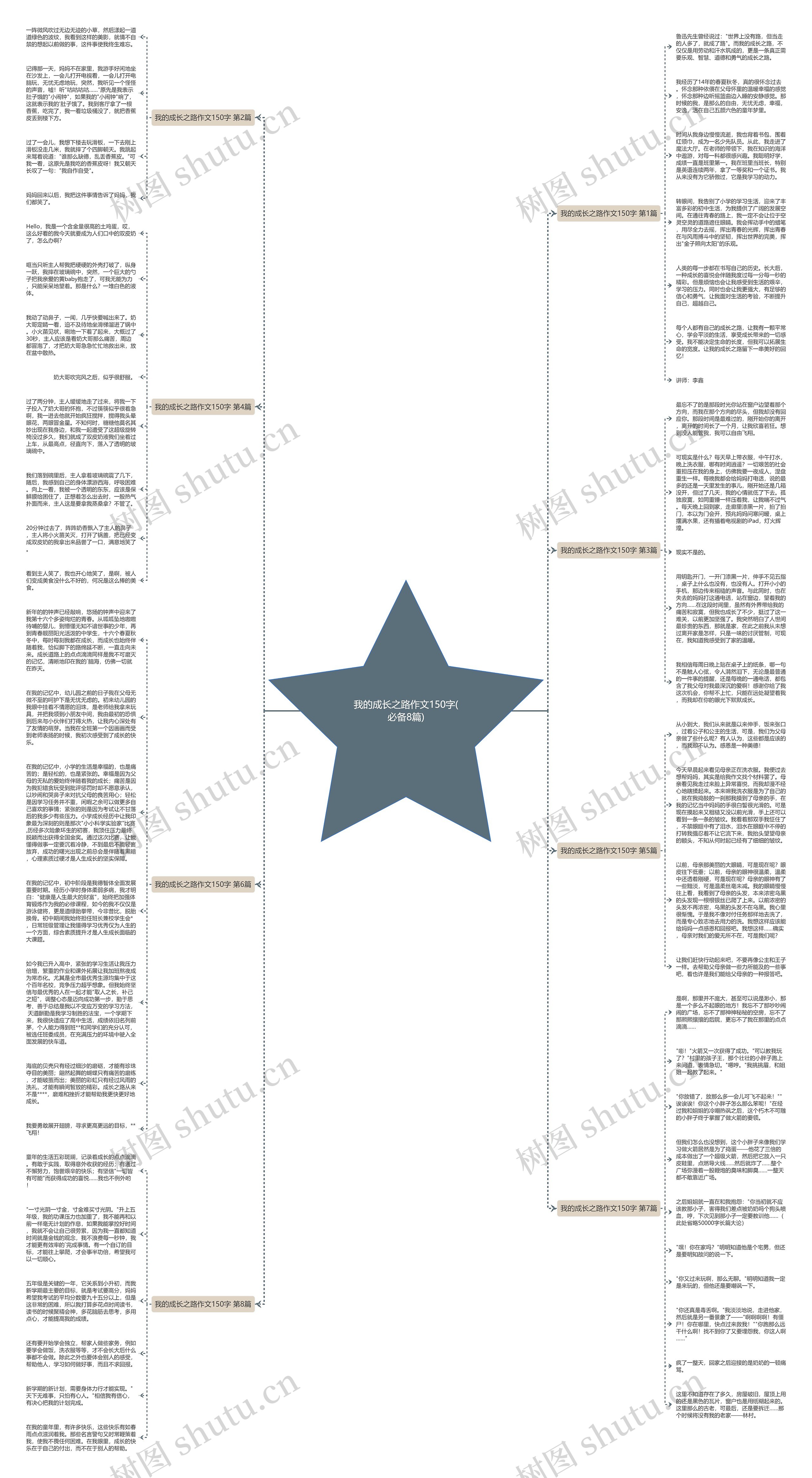 我的成长之路作文150字(必备8篇)