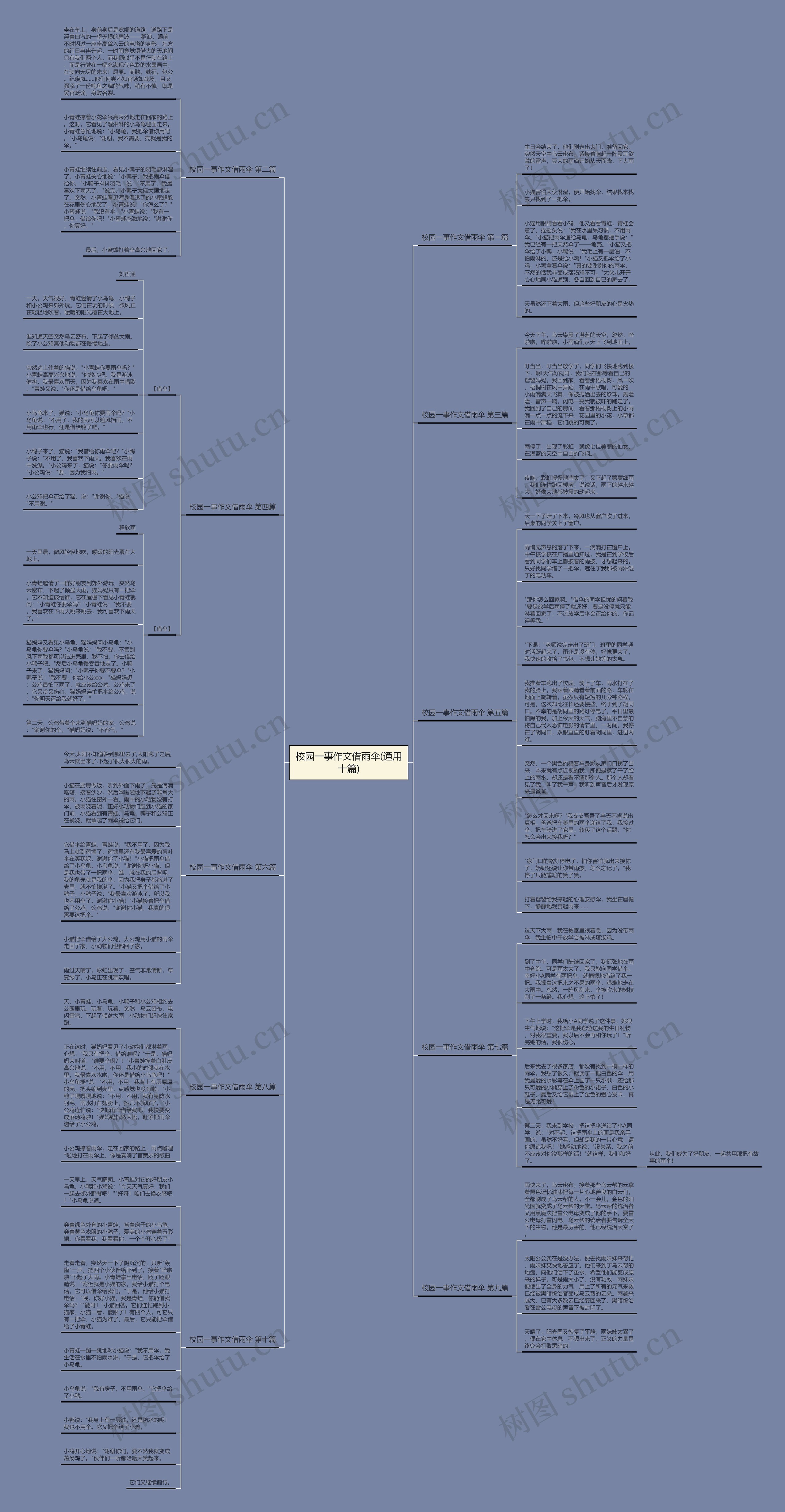 校园一事作文借雨伞(通用十篇)思维导图