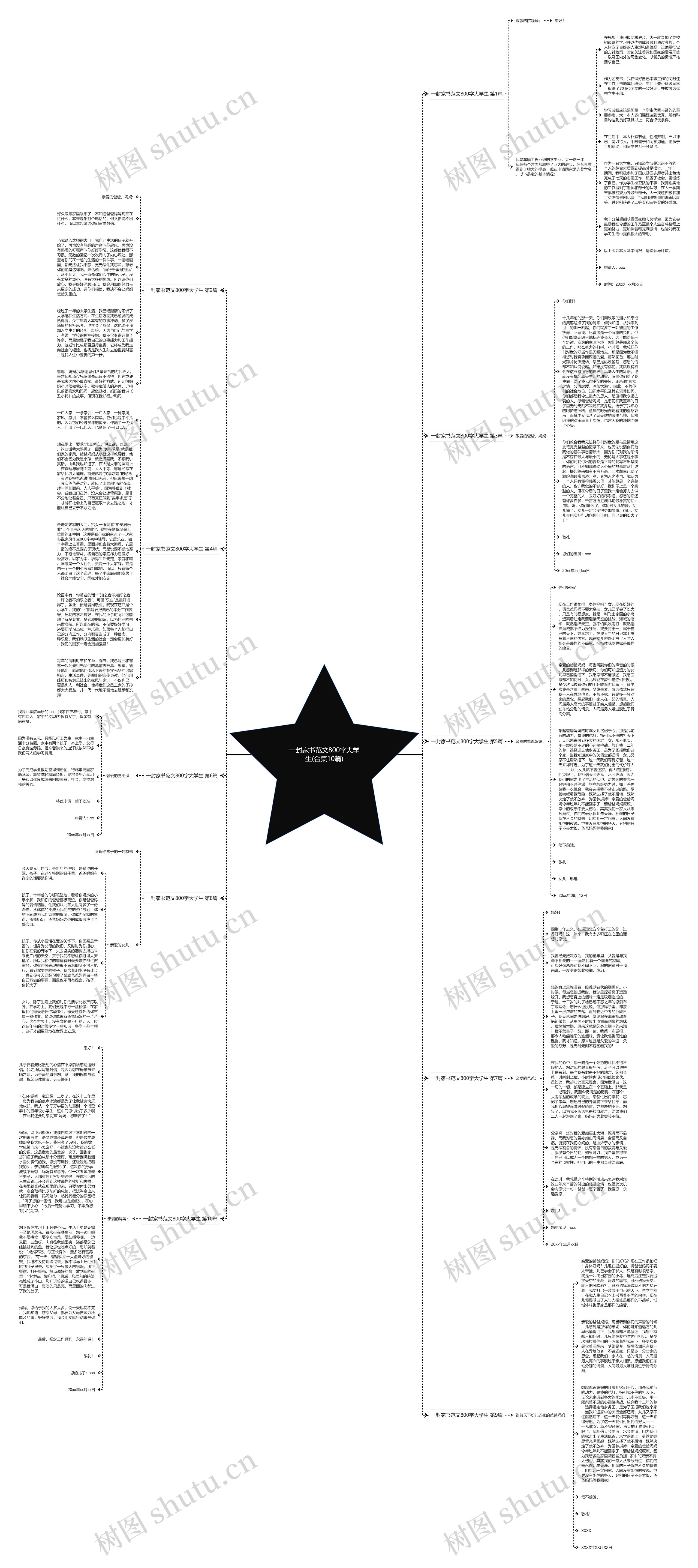 一封家书范文800字大学生(合集10篇)思维导图