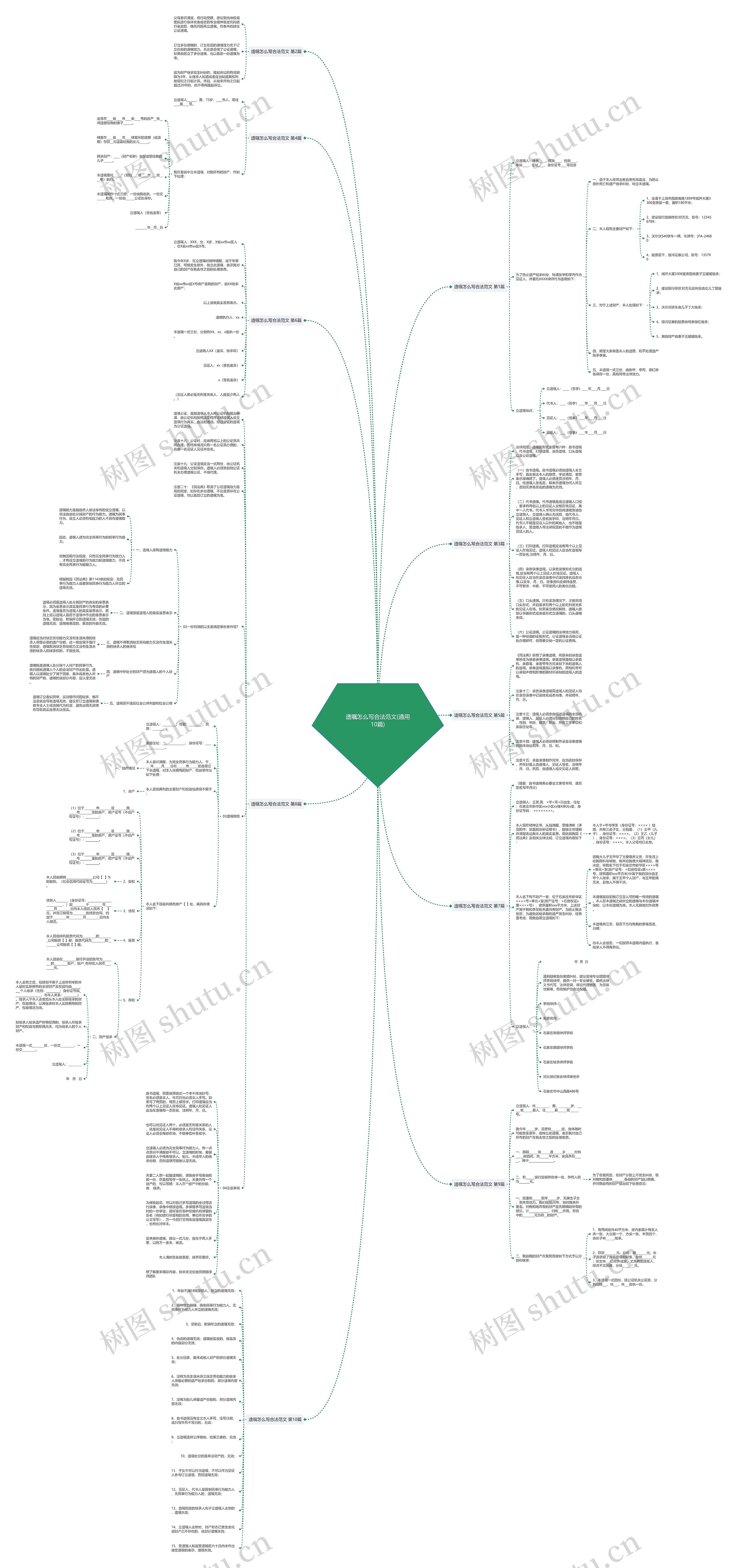 遗嘱怎么写合法范文(通用10篇)思维导图