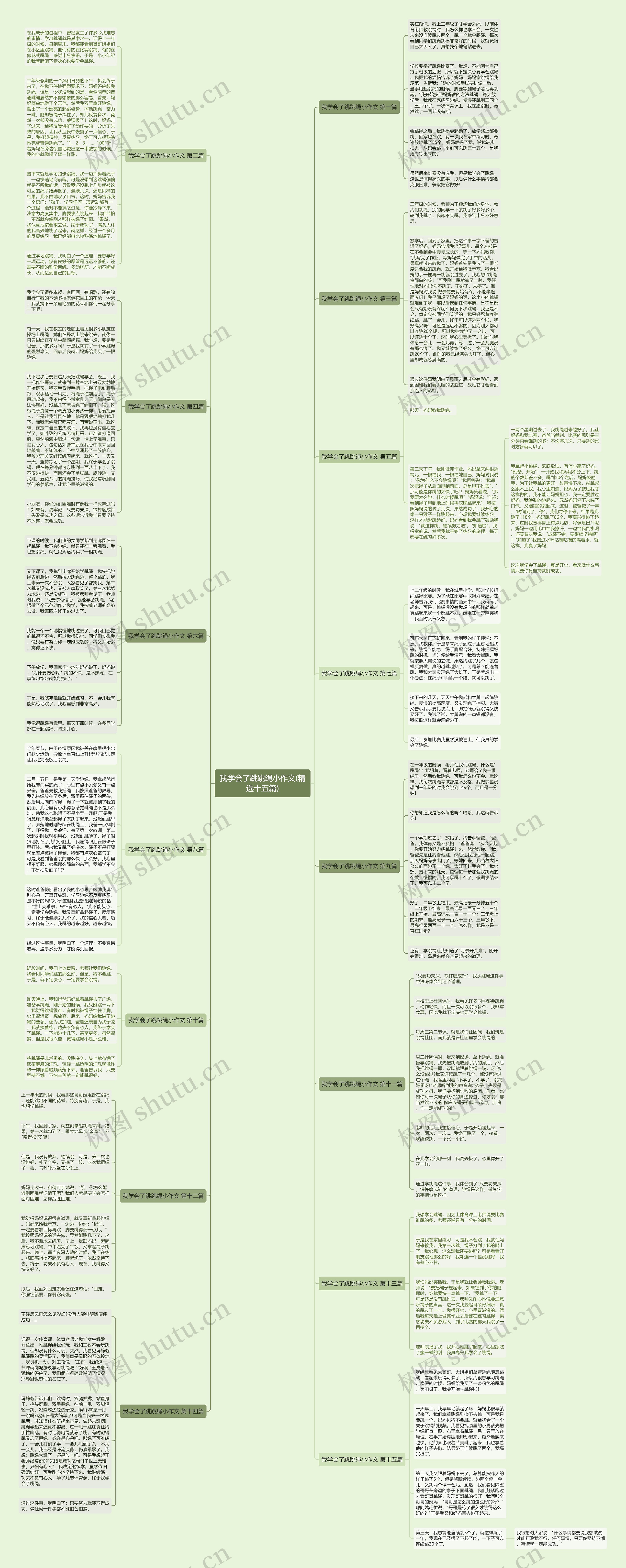 我学会了跳跳绳小作文(精选十五篇)