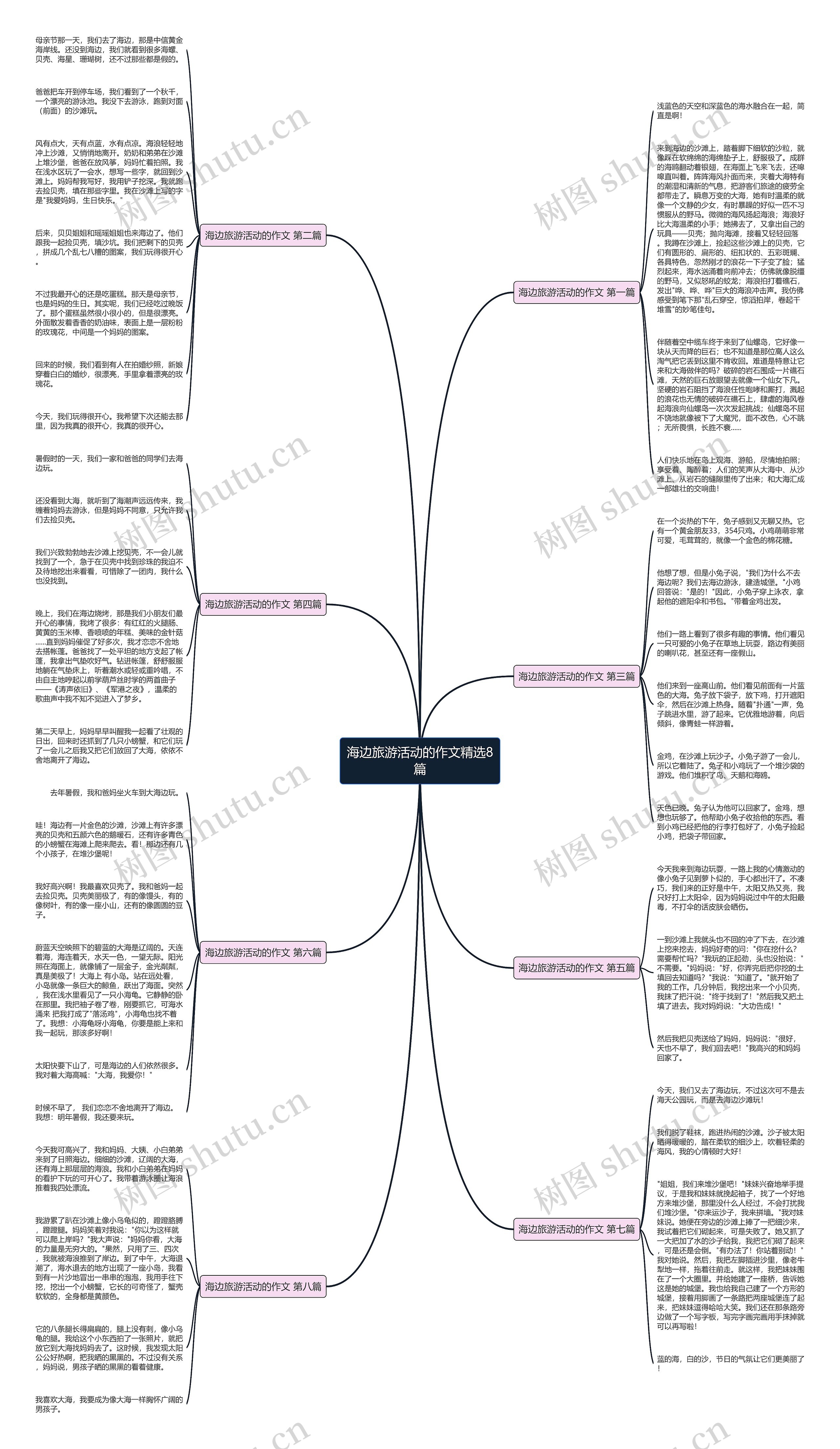 海边旅游活动的作文精选8篇思维导图