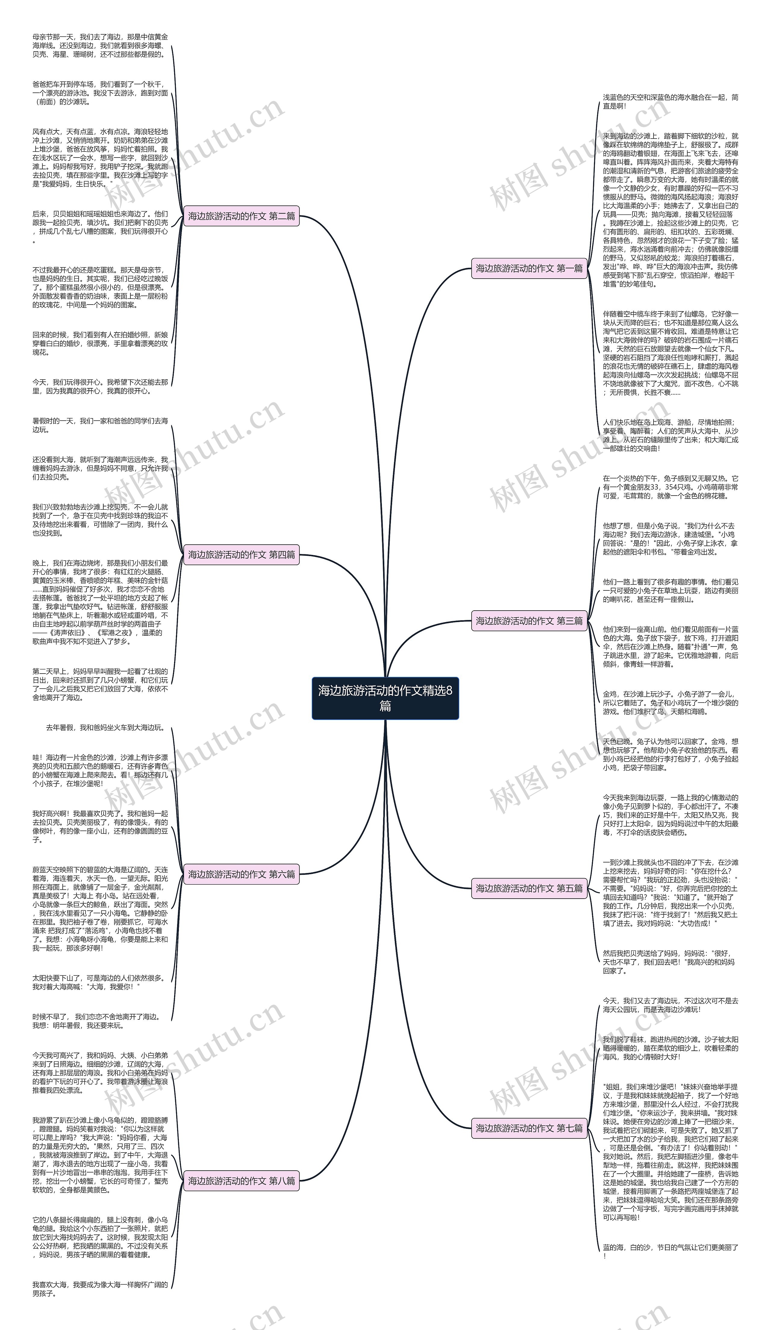 海边旅游活动的作文精选8篇 海边旅游活动的作文精选8篇