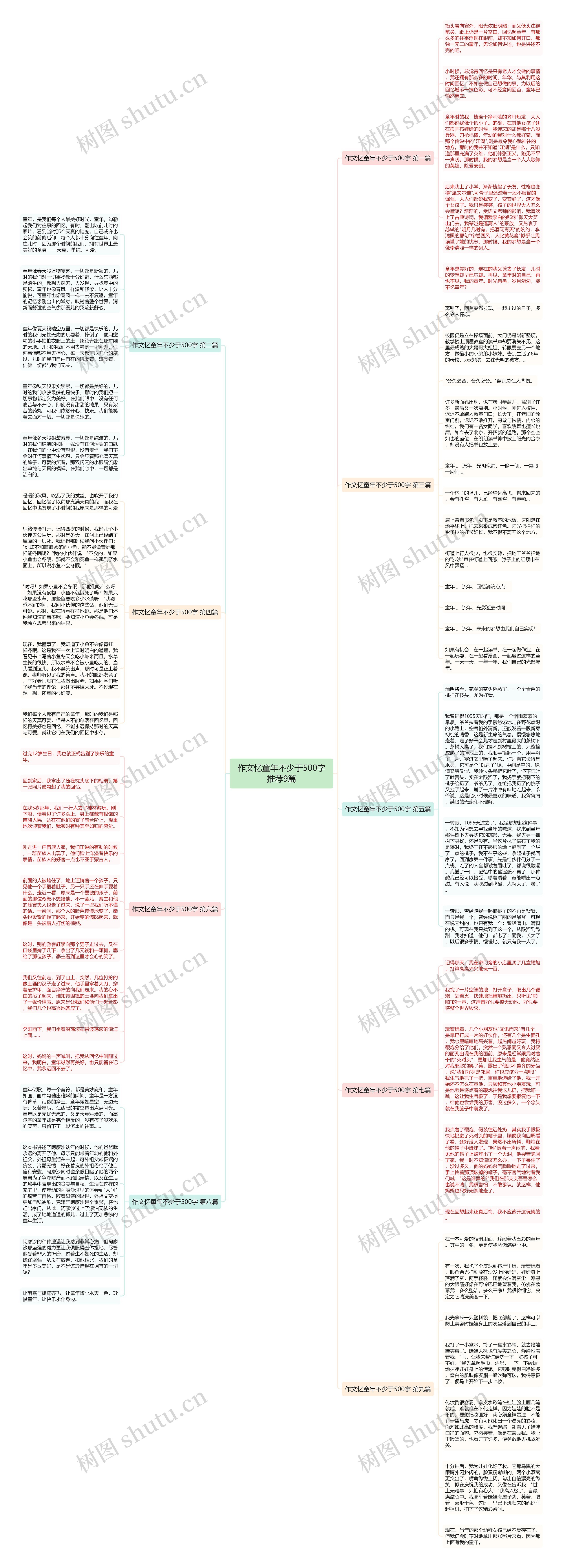 作文忆童年不少于500字推荐9篇思维导图