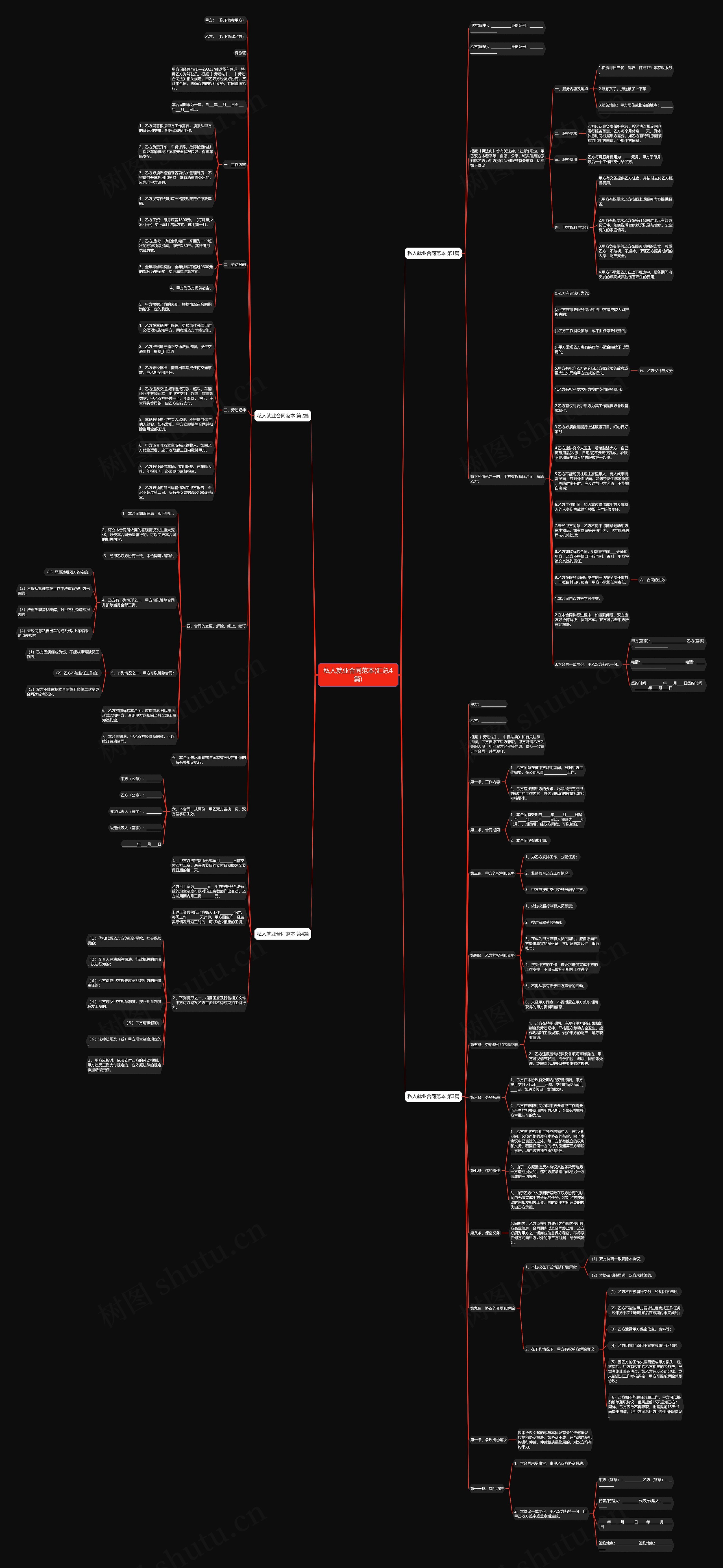 私人就业合同范本(汇总4篇)思维导图