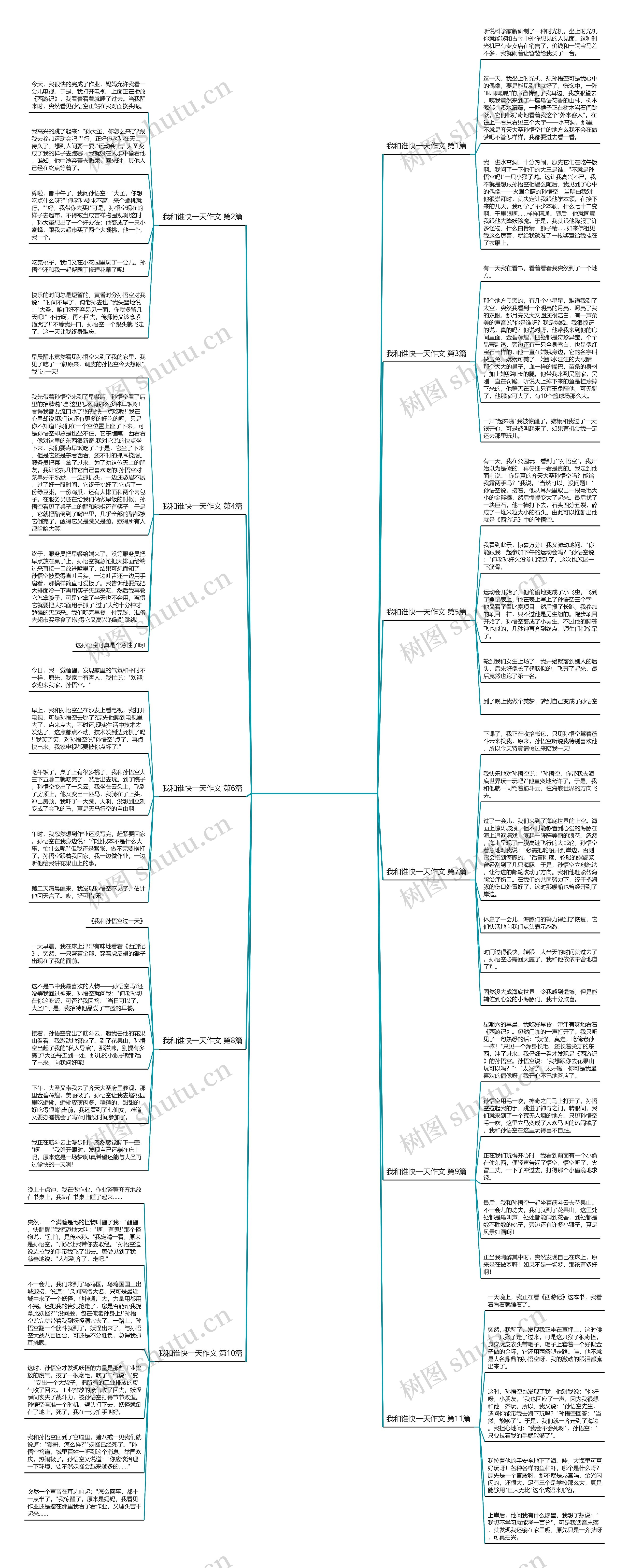 我和谁快一天作文(11篇)思维导图
