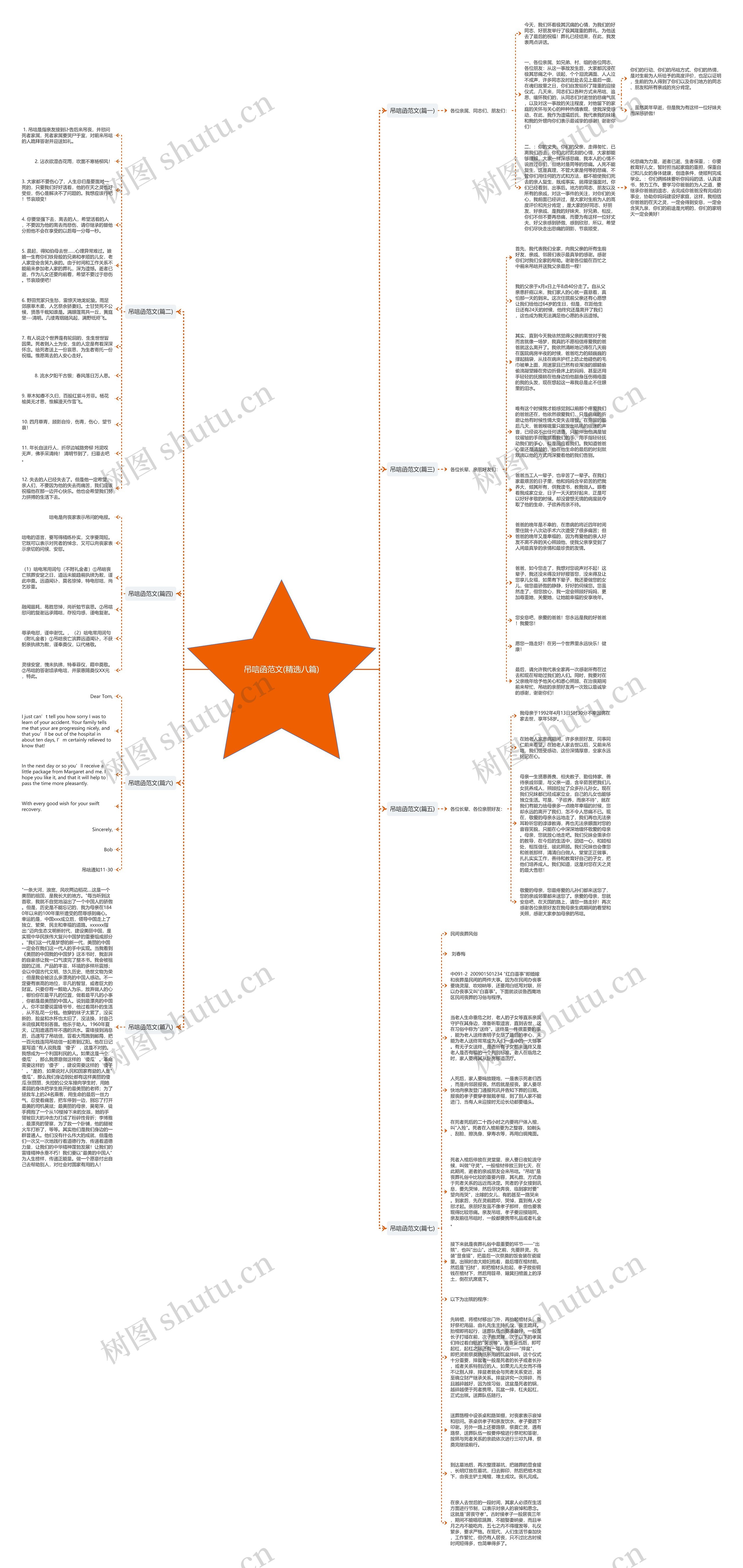 吊唁函范文(精选八篇)思维导图