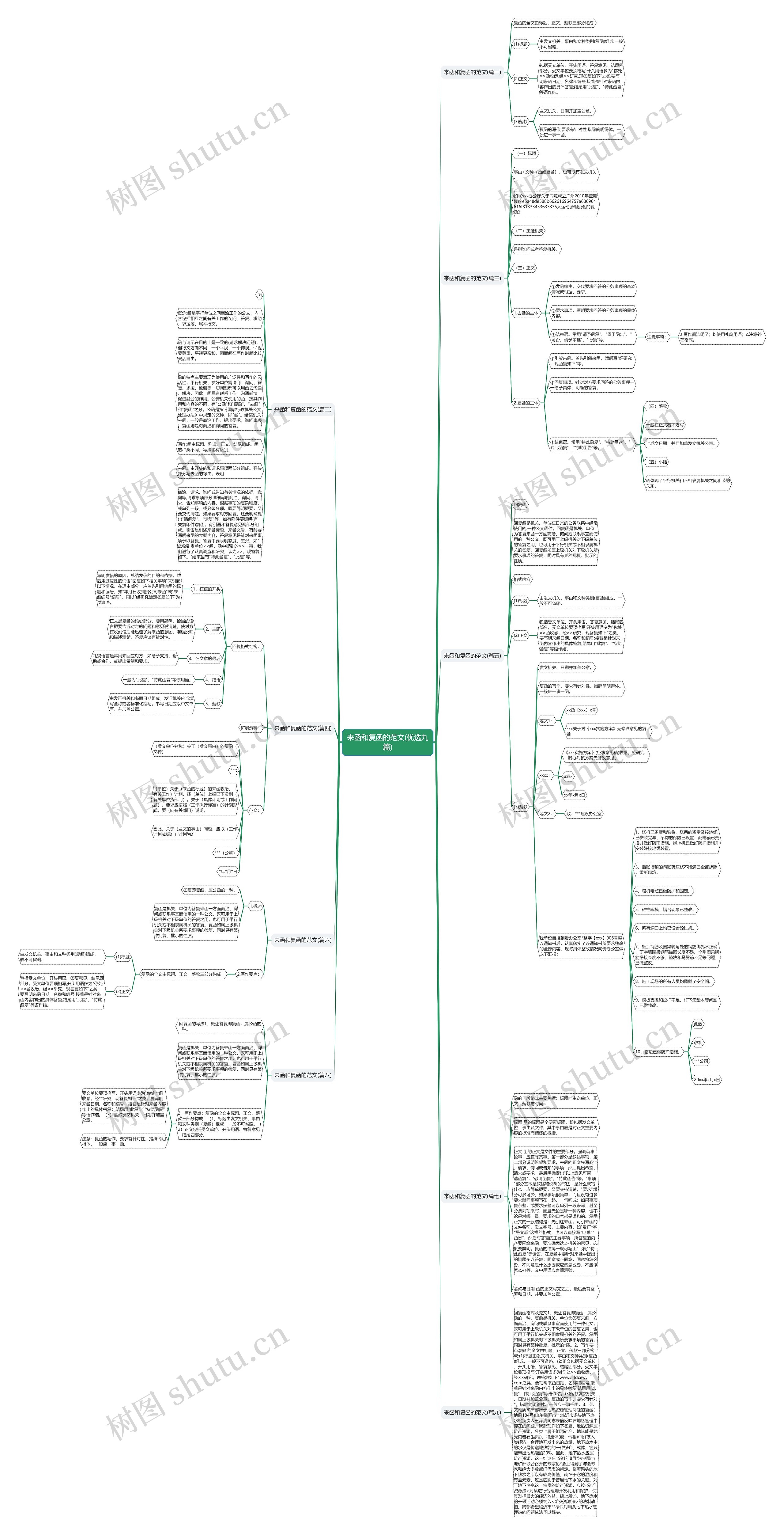 来函和复函的范文(优选九篇)