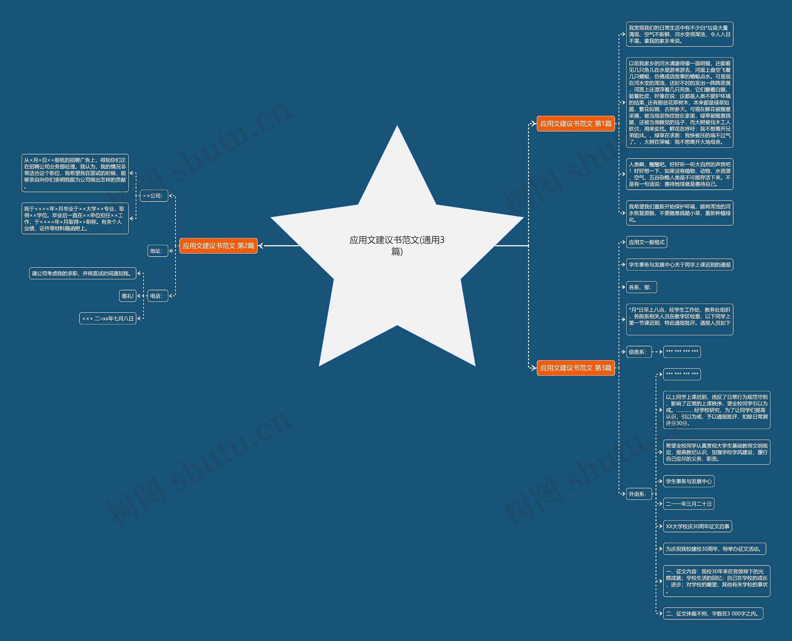 应用文建议书范文(通用3篇)思维导图