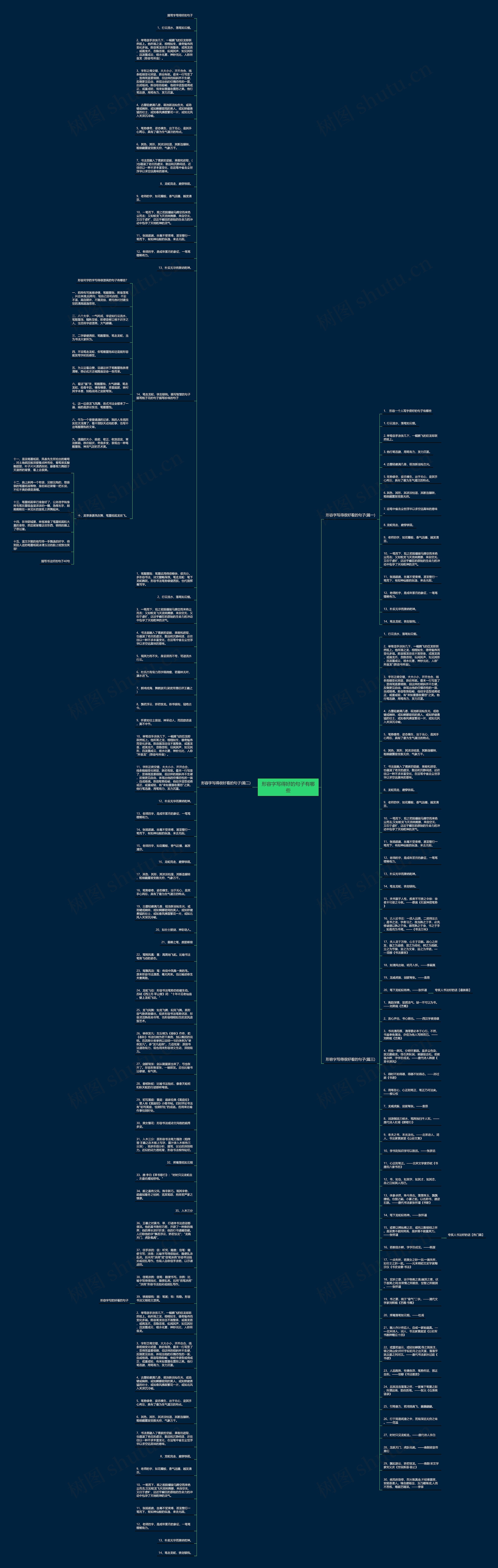 形容字写得好的句子有哪些思维导图