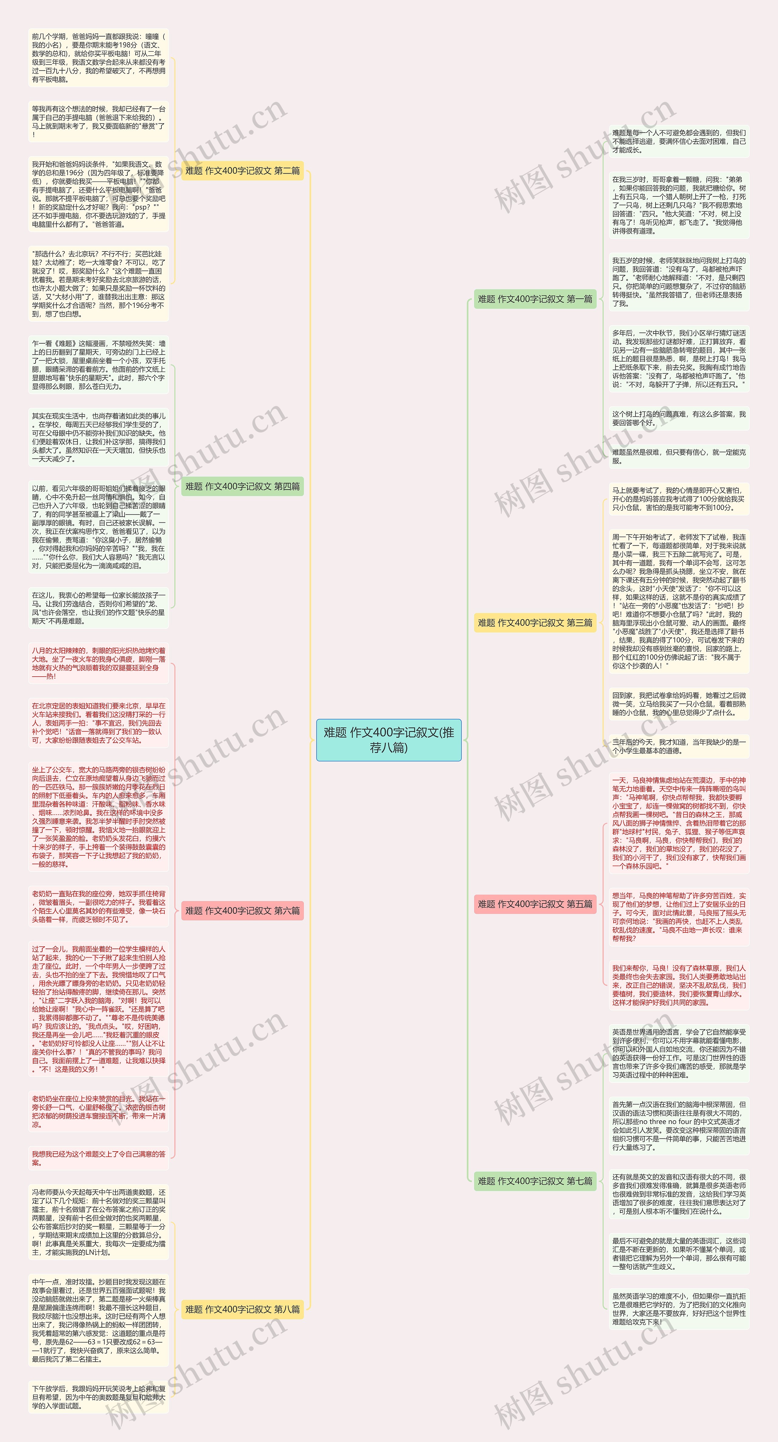 难题 作文400字记叙文(推荐八篇)思维导图_编号c5327941-TreeMind树图
