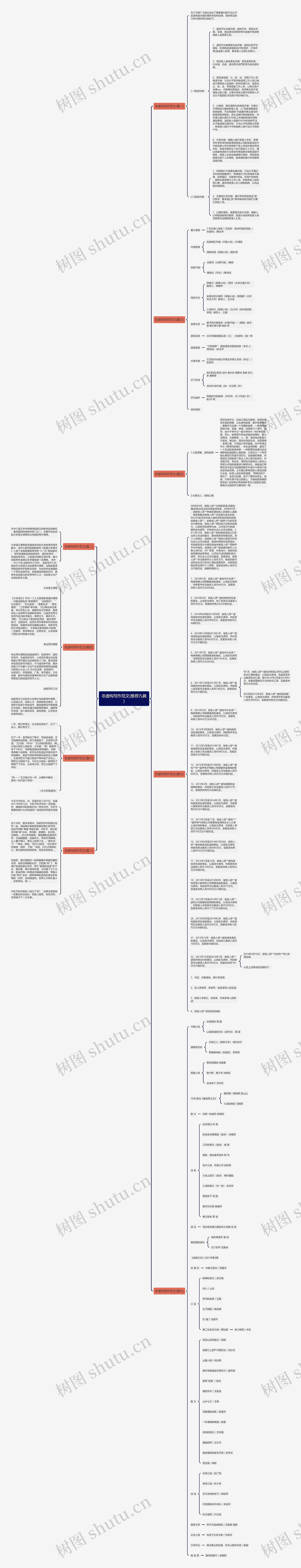 非虚构写作范文(推荐九篇)思维导图