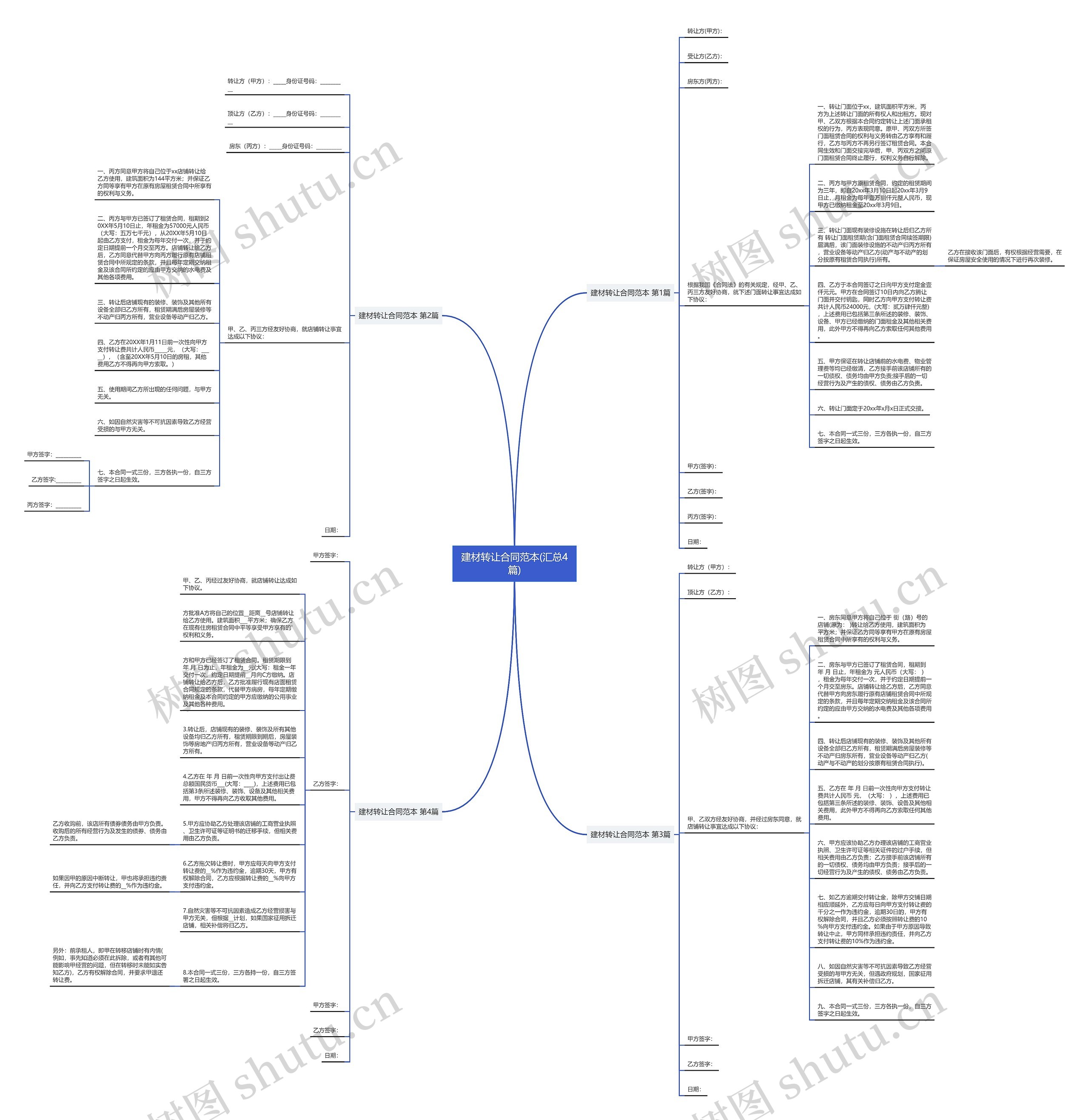建材转让合同范本(汇总4篇)思维导图