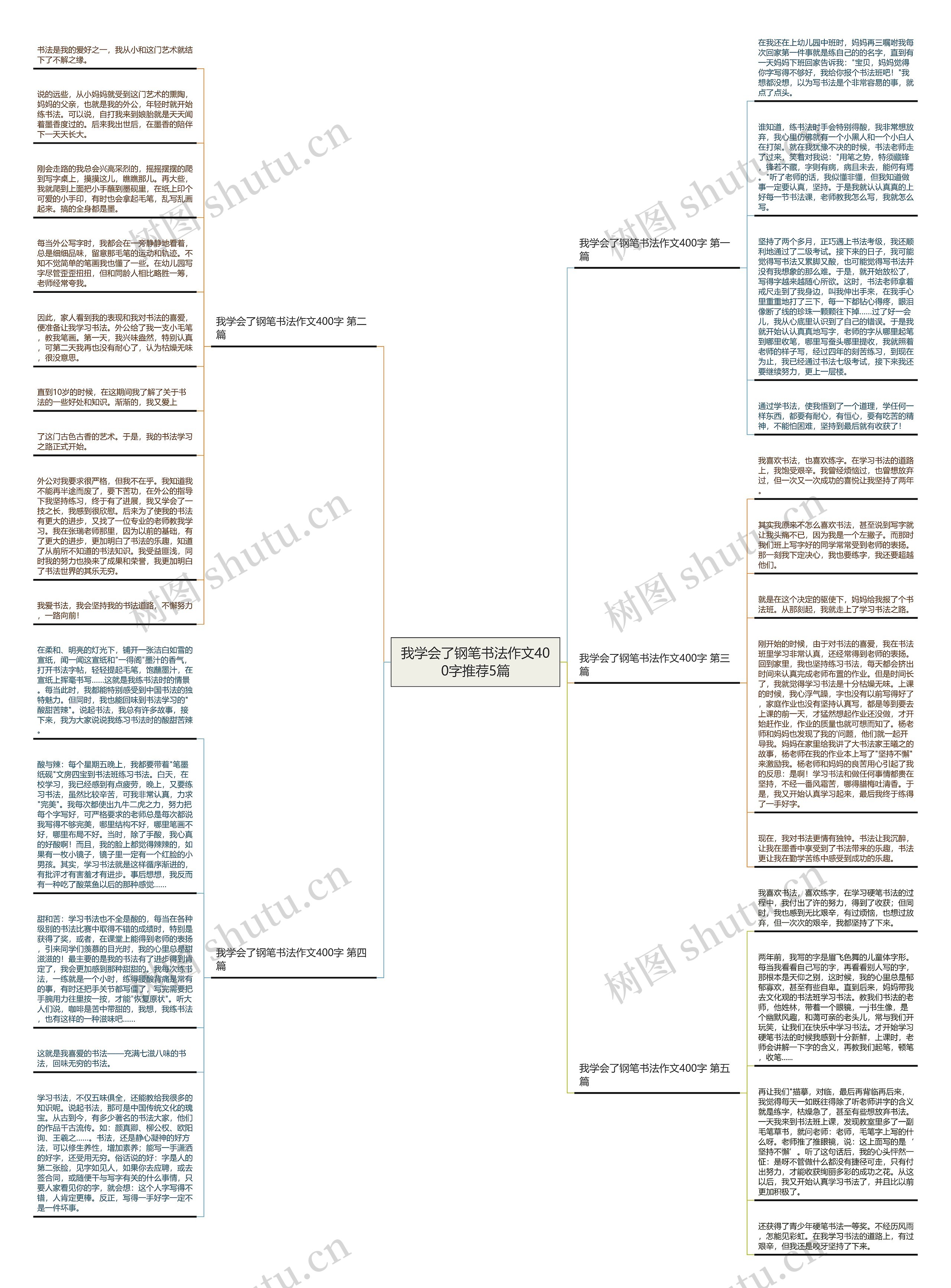 我学会了钢笔书法作文400字推荐5篇思维导图