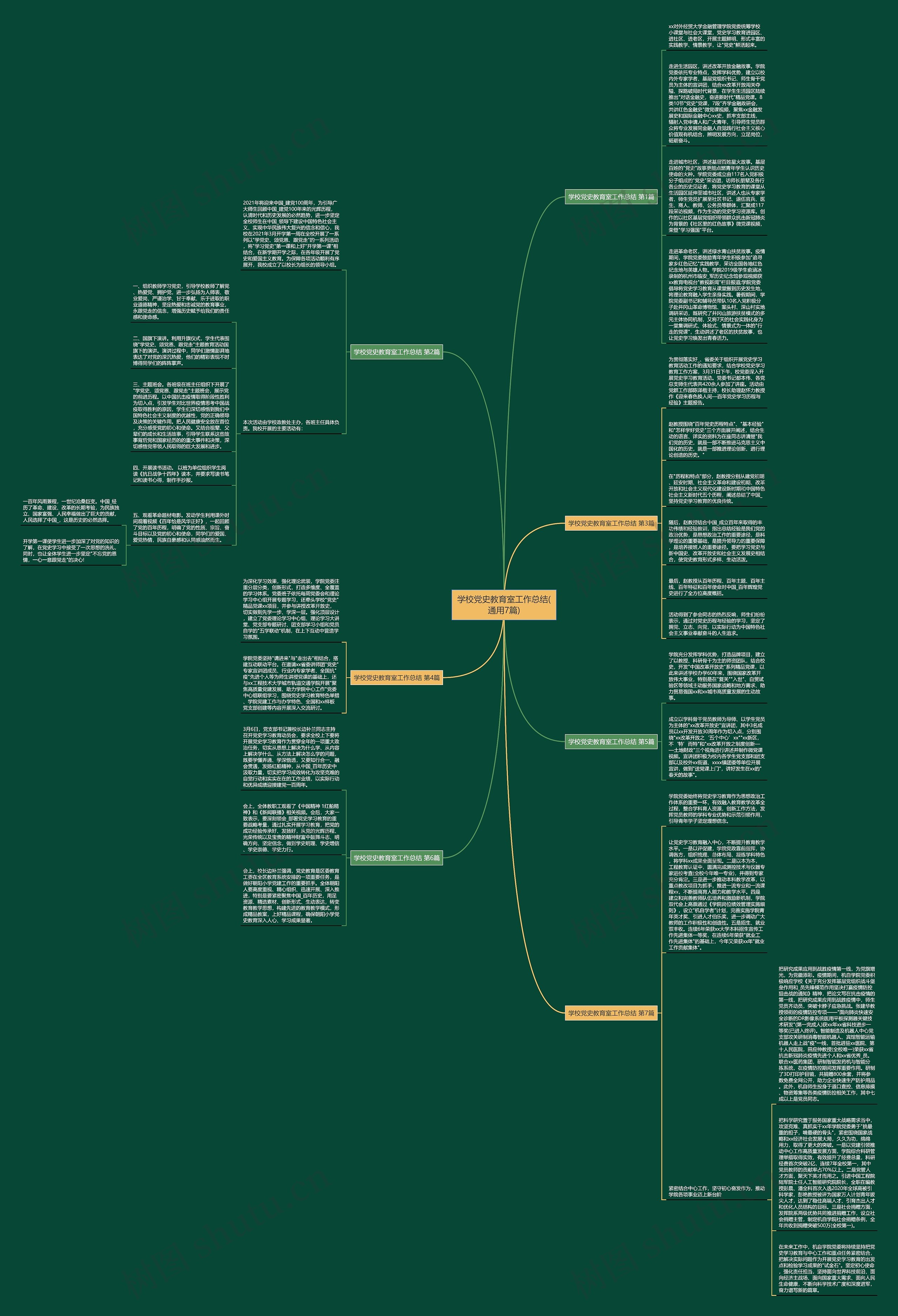 学校党史教育室工作总结(通用7篇)思维导图
