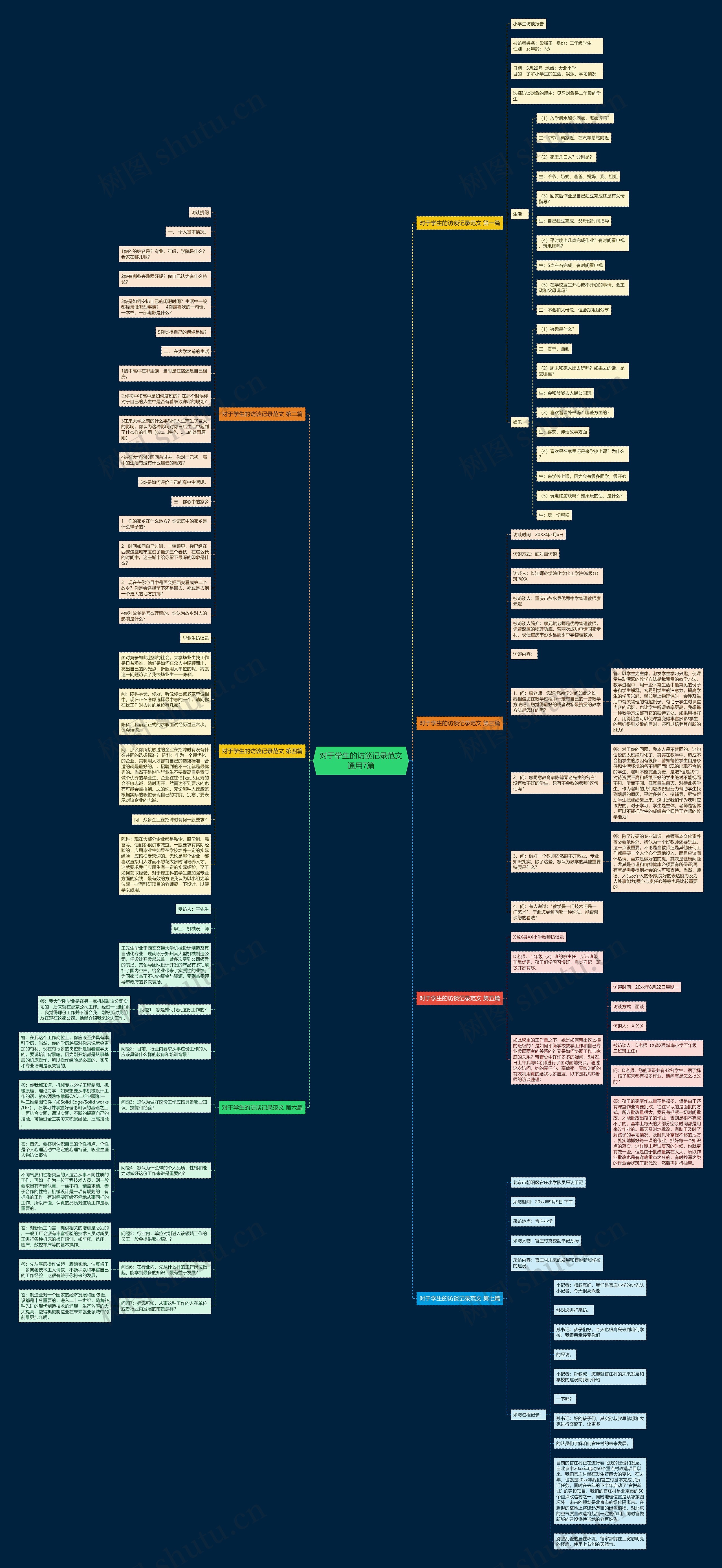 对于学生的访谈记录范文通用7篇思维导图