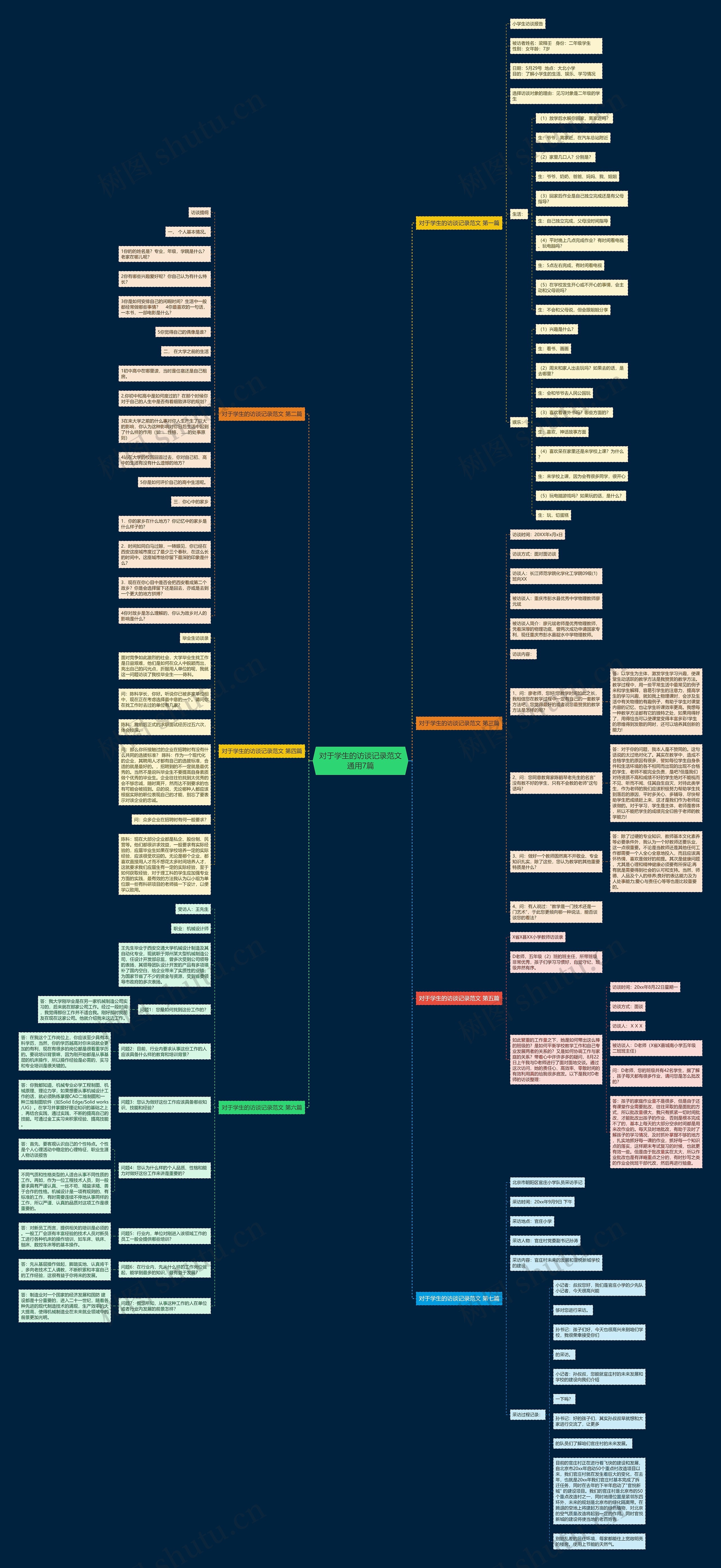 对于学生的访谈记录范文通用7篇 对于学生的访谈记录范文通用7篇