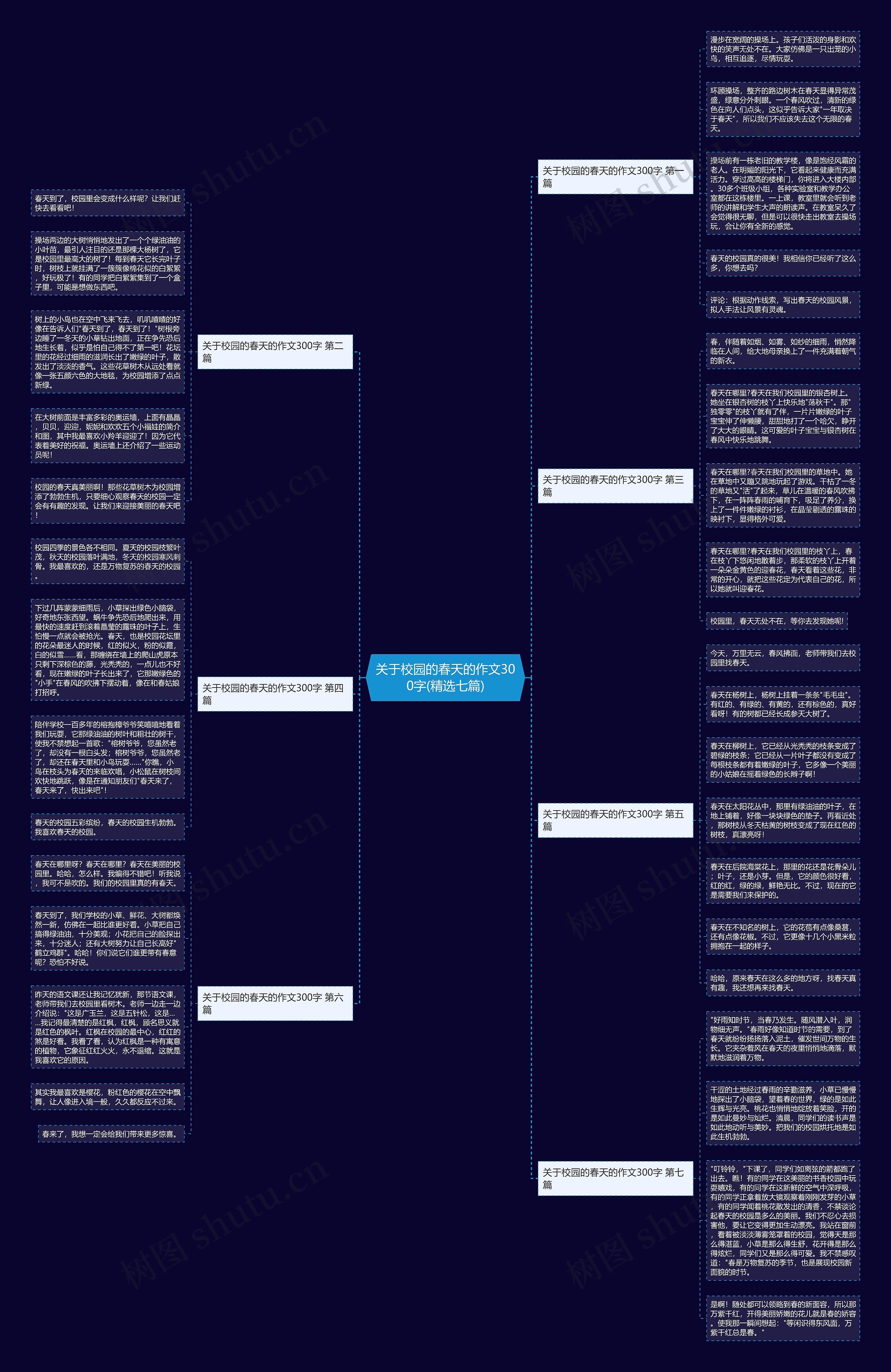 关于校园的春天的作文300字(精选七篇)