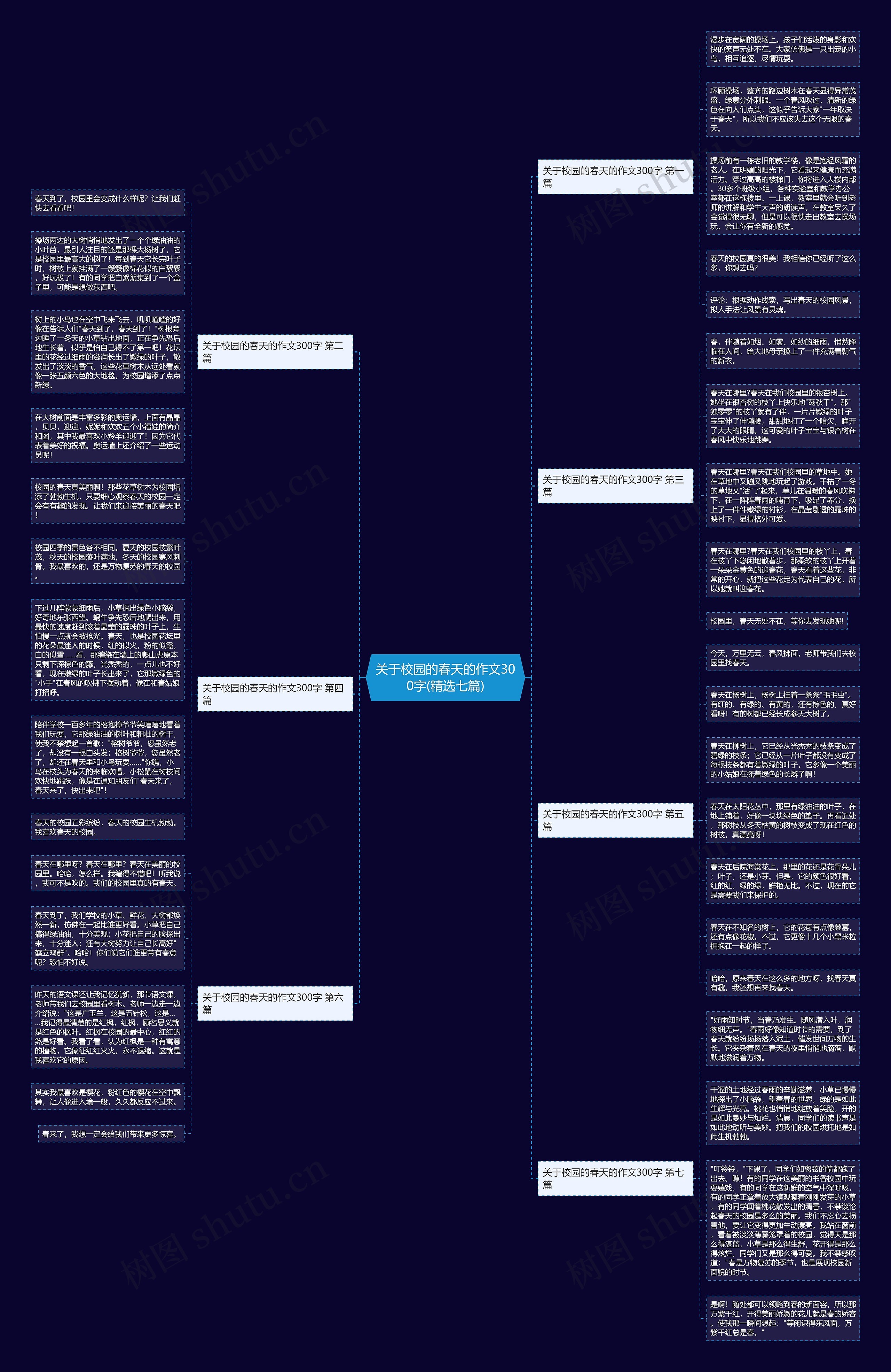 关于校园的春天的作文300字(精选七篇) 关于校园的春天的作文300字(精选七篇)