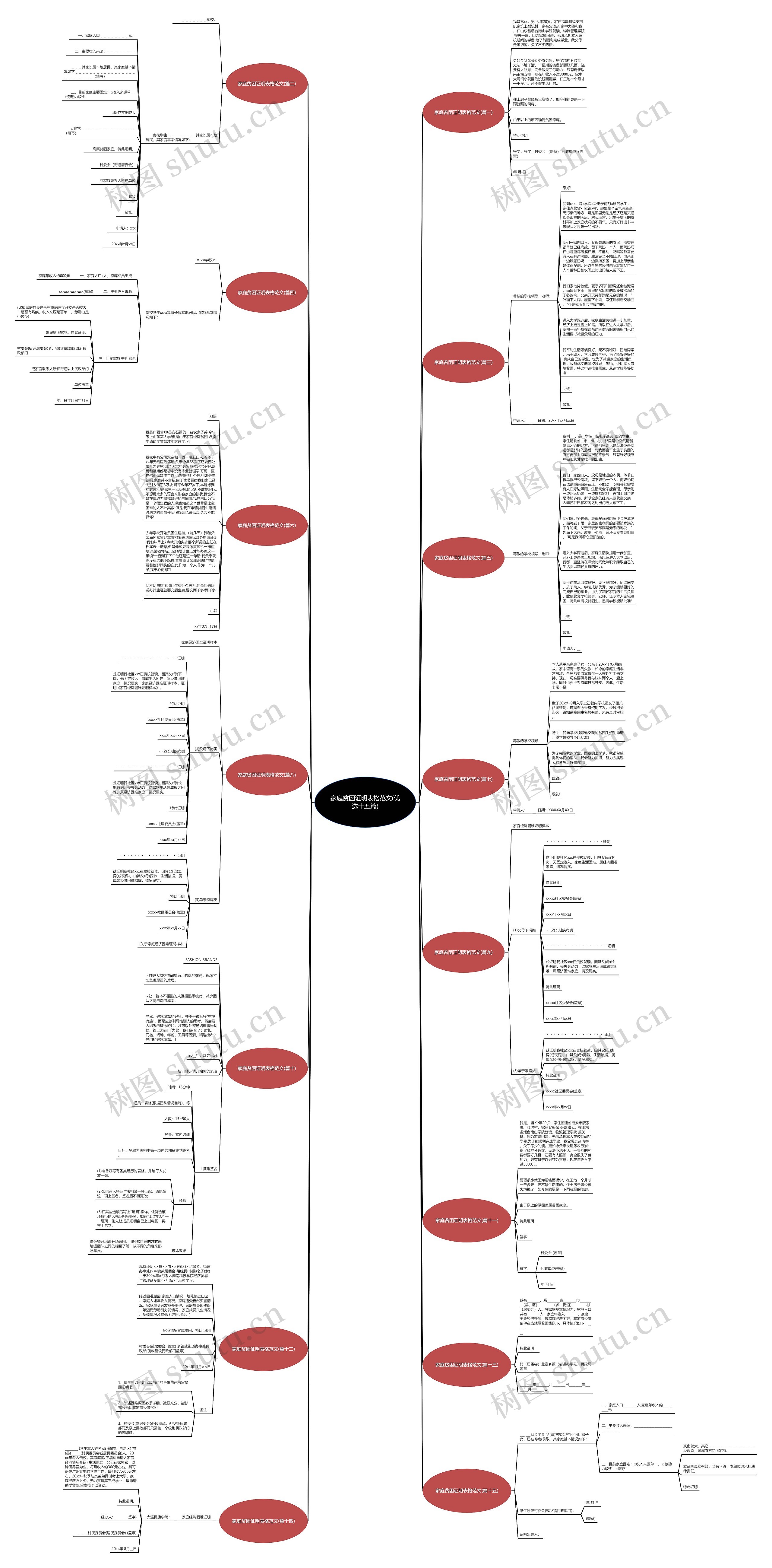家庭贫困证明表格范文(优选十五篇)思维导图