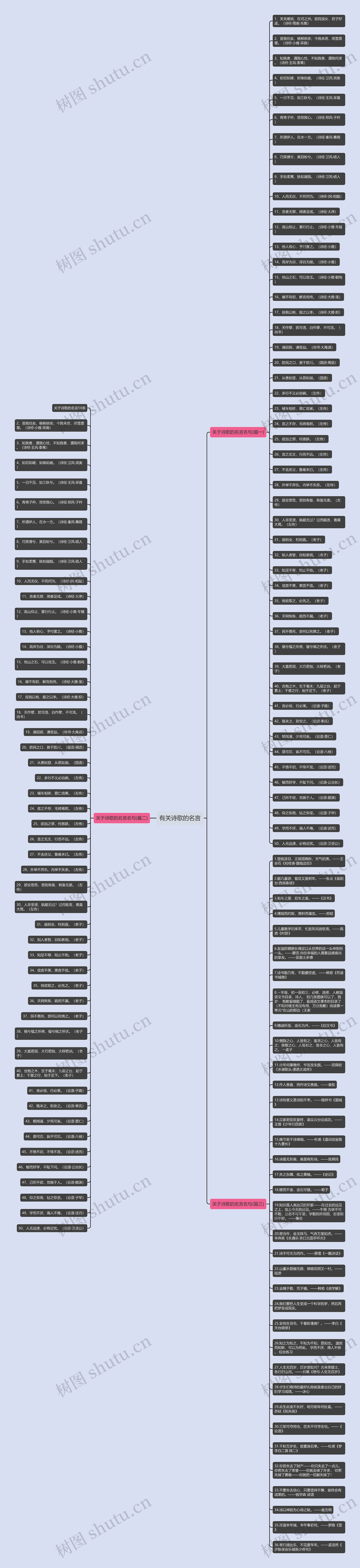 有关诗歌的名言思维导图
