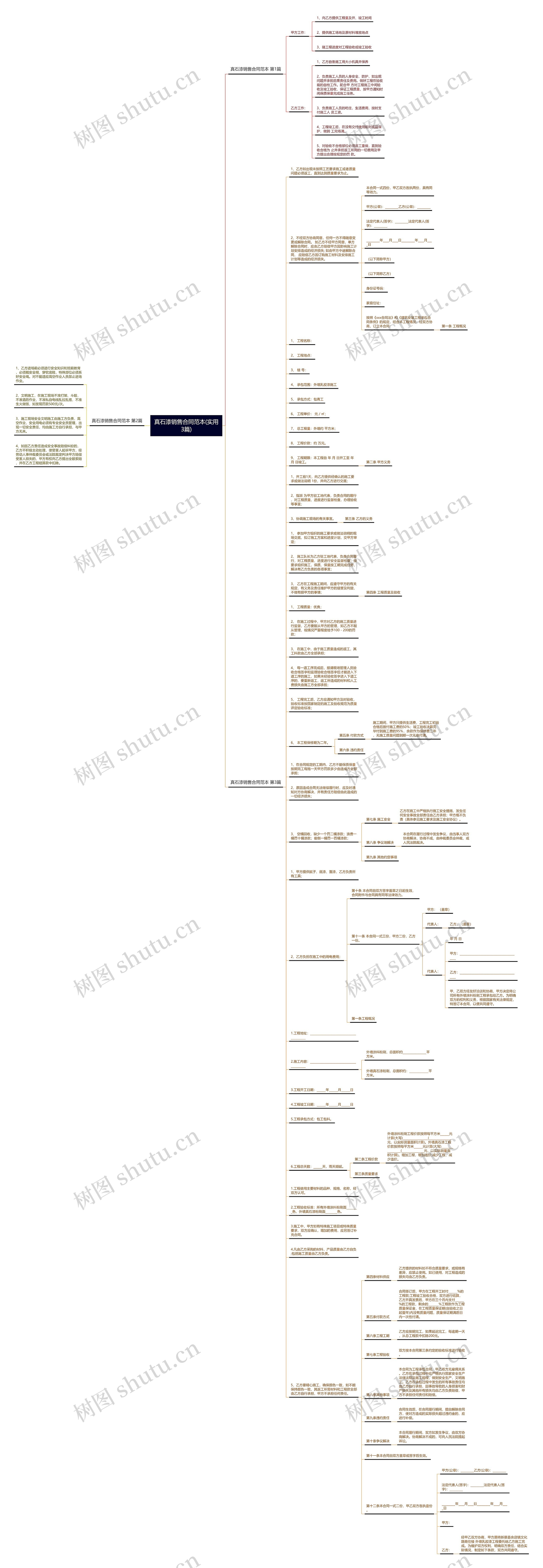 真石漆销售合同范本(实用3篇)思维导图