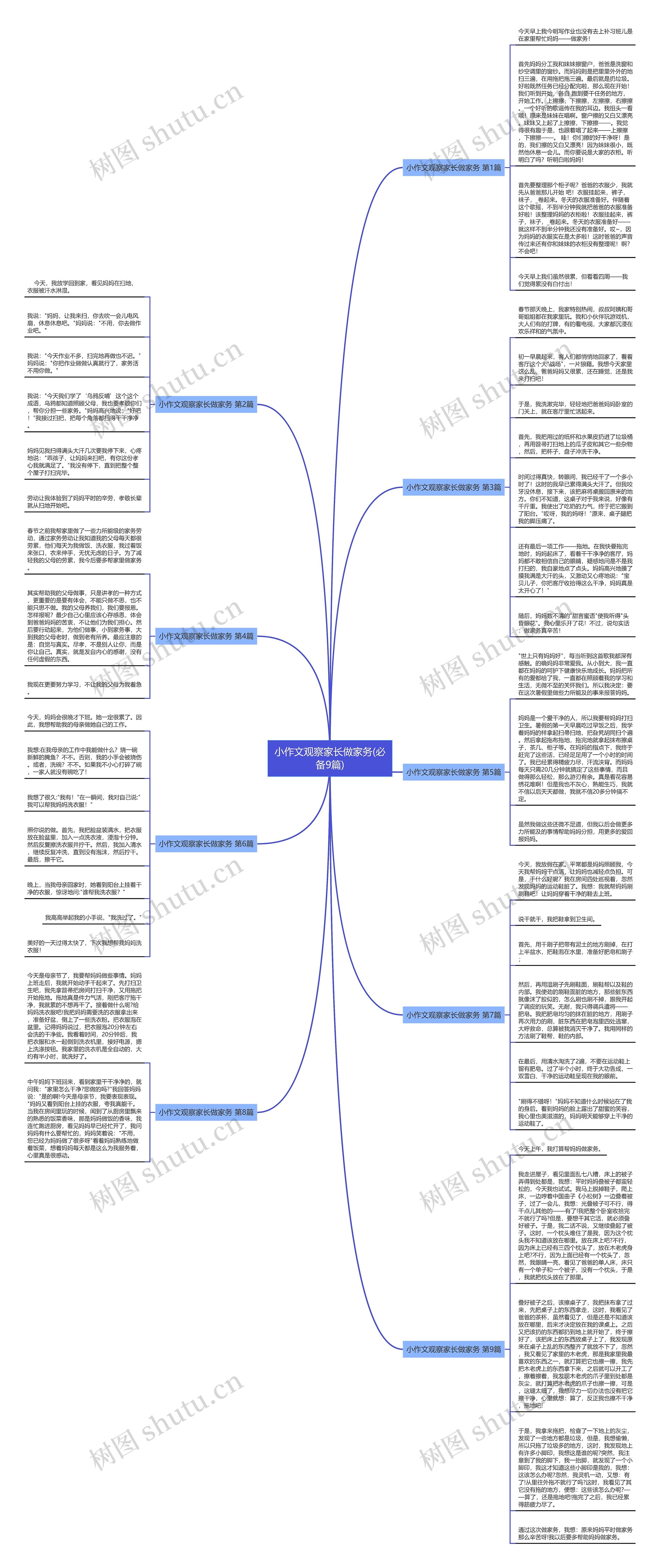 小作文观察家长做家务(必备9篇) 小作文观察家长做家务(必备9篇)