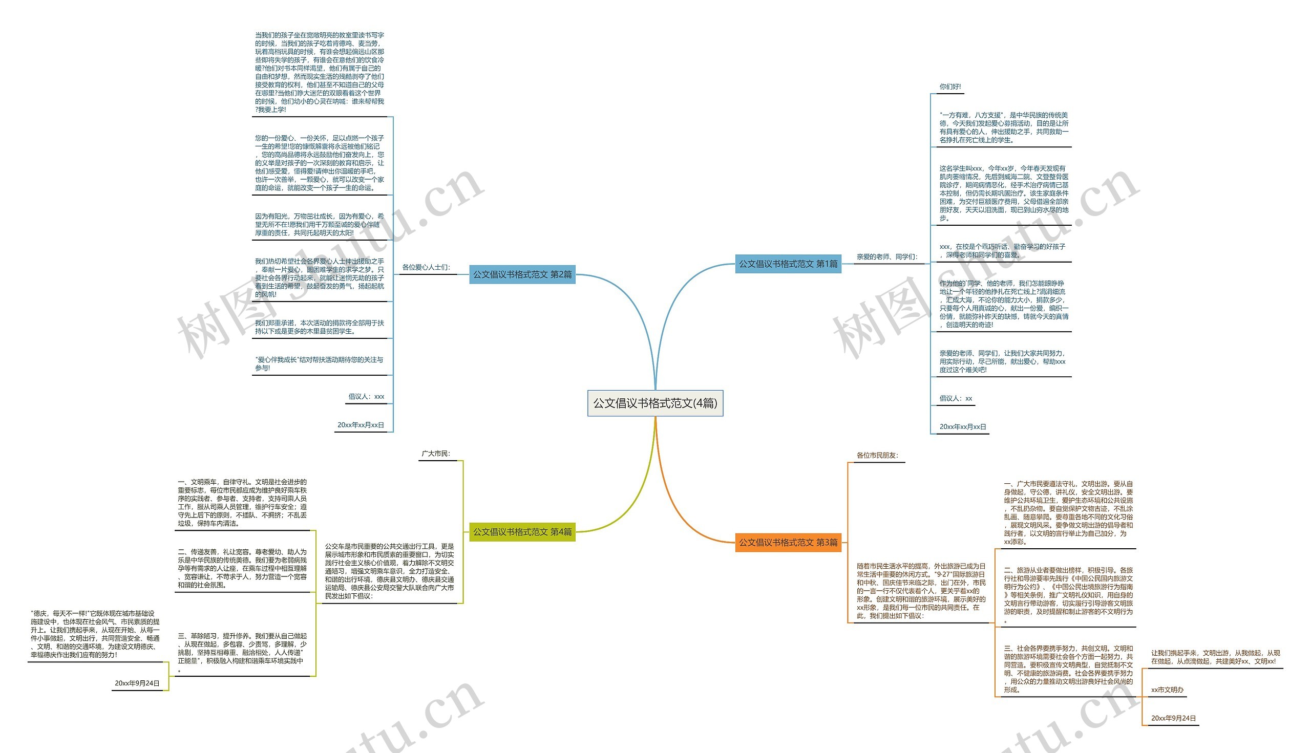 公文倡议书格式范文(4篇)思维导图