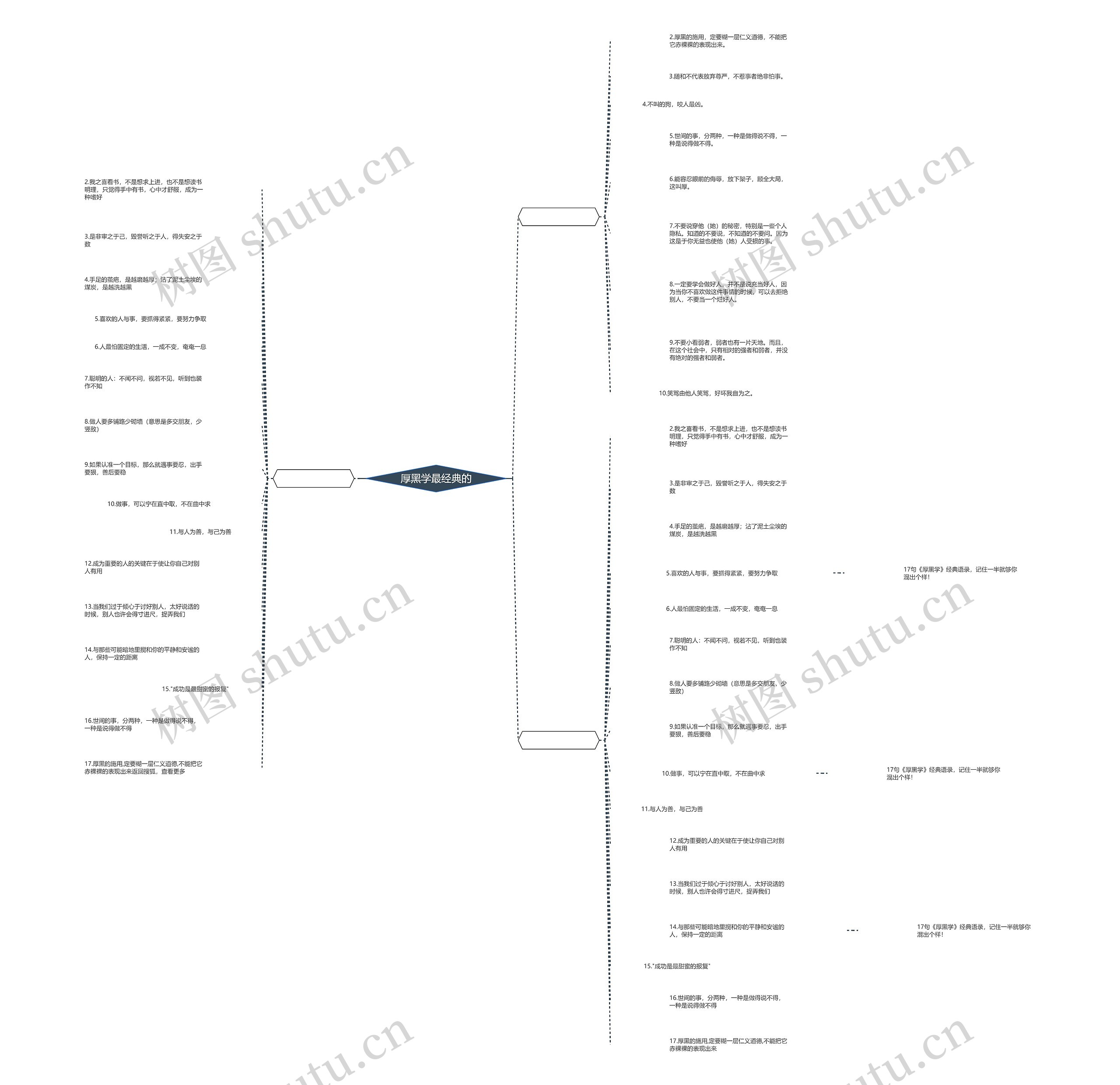 厚黑学最经典的 厚黑学最经典的