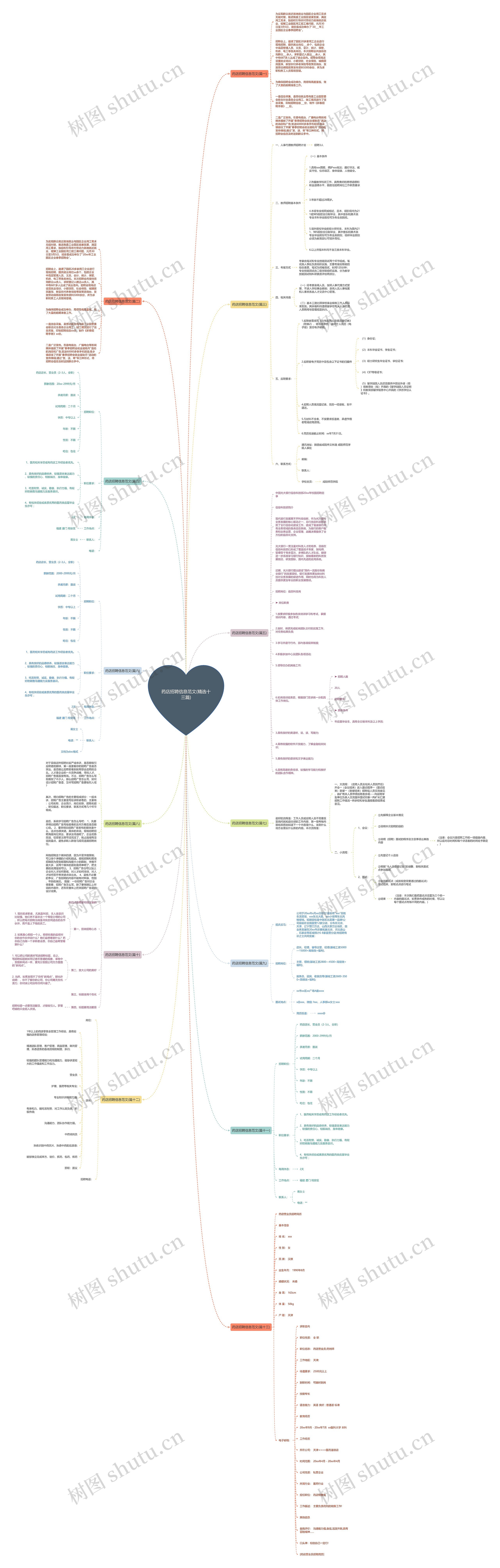 药店招聘信息范文(精选十三篇) 药店招聘信息范文(精选十三篇)