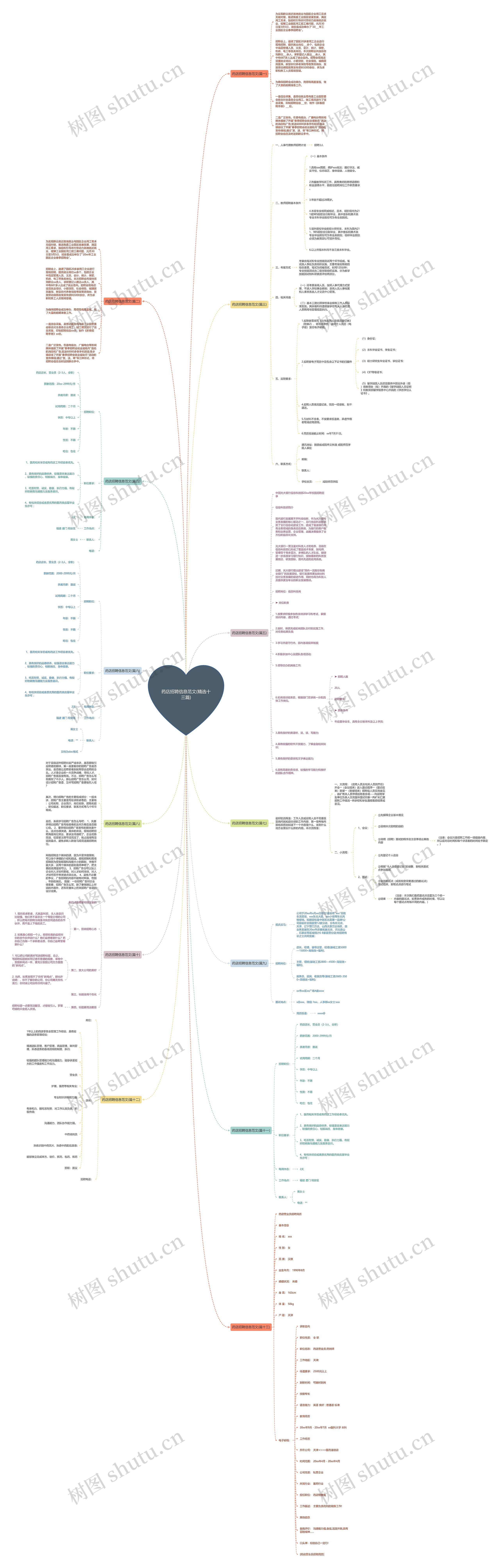 药店招聘信息范文(精选十三篇)思维导图