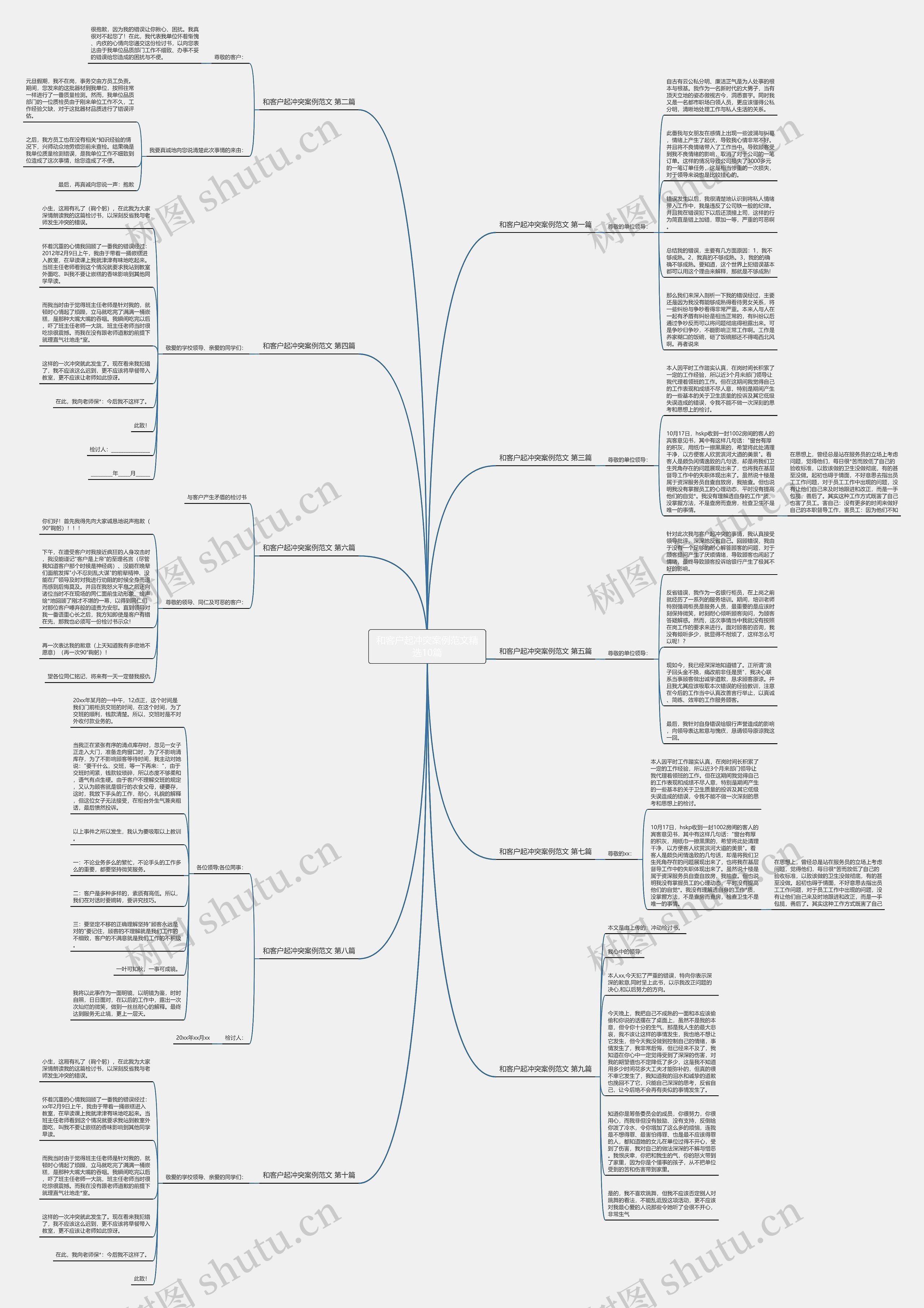 和客户起冲突案例范文精选10篇 和客户起冲突案例范文精选10篇