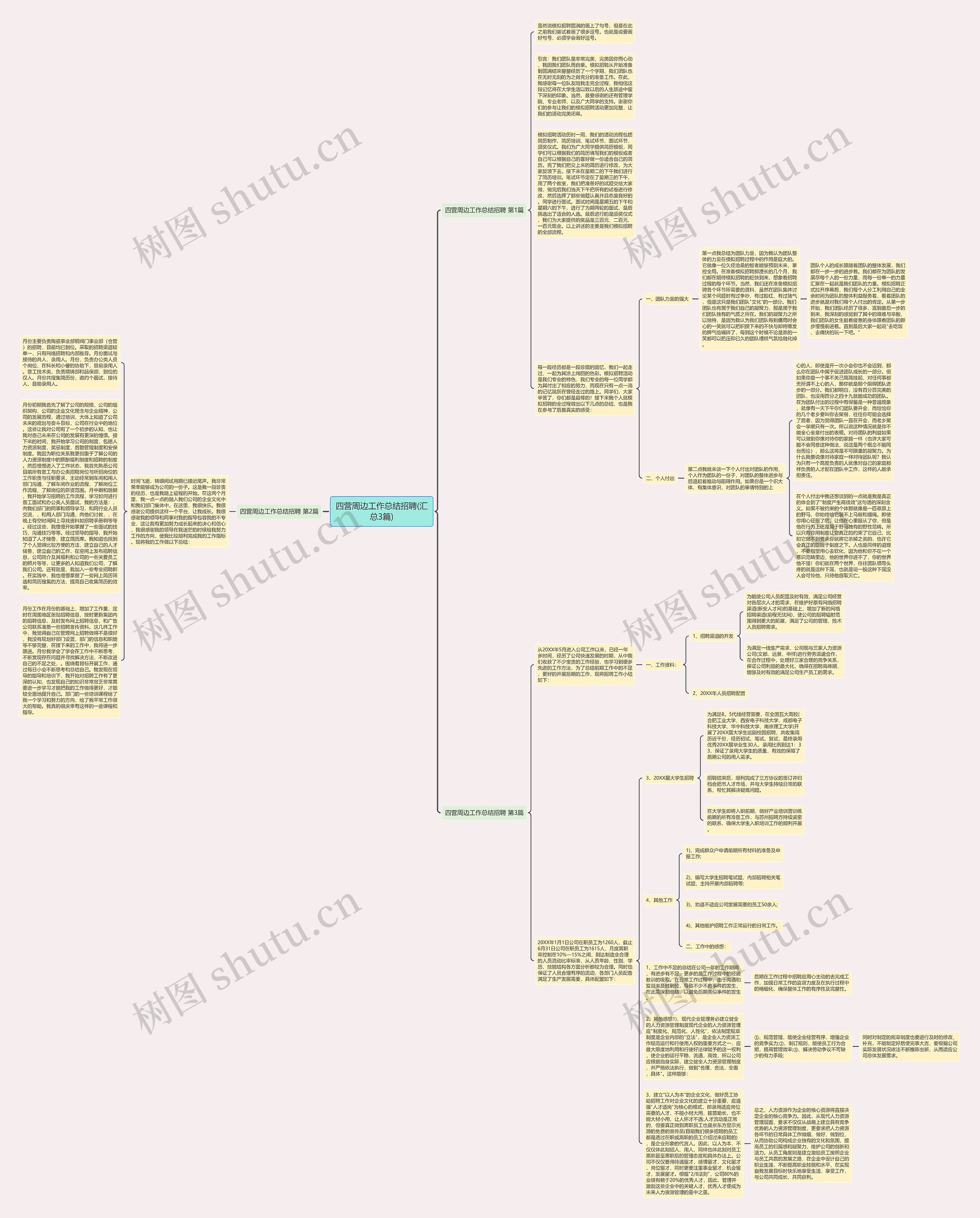 四营周边工作总结招聘(汇总3篇)思维导图