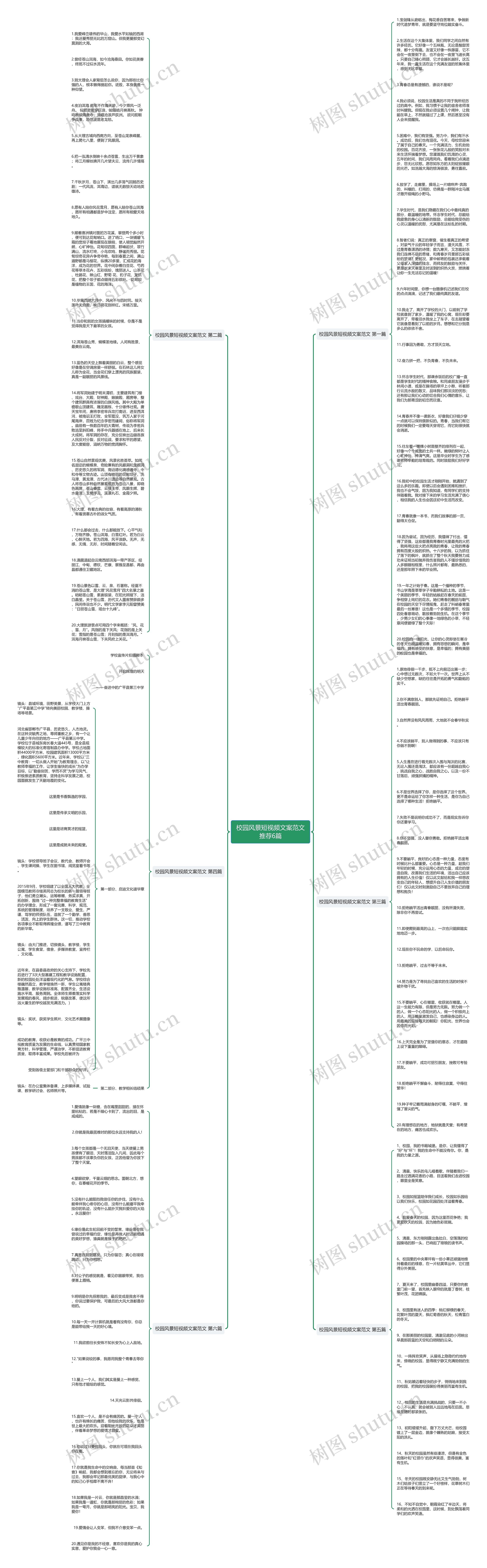 校园风景短视频文案范文推荐6篇思维导图